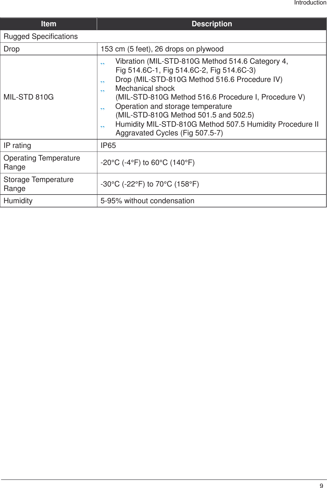9 Introduction     Item Description Rugged Specifications Drop 153 cm (5 feet), 26 drops on plywood       MIL-STD 810G „ Vibration (MIL-STD-810G Method 514.6 Category 4, Fig 514.6C-1, Fig 514.6C-2, Fig 514.6C-3) „ Drop (MIL-STD-810G Method 516.6 Procedure IV) „ Mechanical shock (MIL-STD-810G Method 516.6 Procedure I, Procedure V) „ Operation and storage temperature (MIL-STD-810G Method 501.5 and 502.5) „ Humidity MIL-STD-810G Method 507.5 Humidity Procedure II Aggravated Cycles (Fig 507.5-7) IP rating IP65 Operating Temperature Range  -20°C (-4°F) to 60°C (140°F) Storage Temperature Range  -30°C (-22°F) to 70°C (158°F) Humidity 5-95% without condensation   
