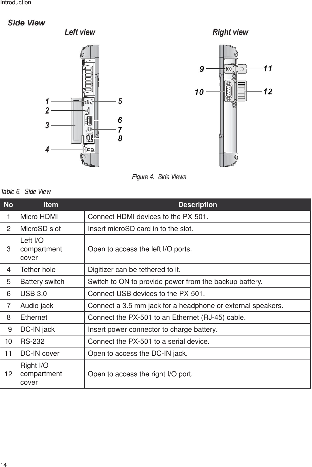 14 Introduction   ON     OFF 3.0 SIM  SD                                 Table 6.  Side View   No Item Description 1 Micro HDMI Connect HDMI devices to the PX-501. 2 MicroSD slot Insert microSD card in to the slot.   3 Left I/O compartment cover   Open to access the left I/O ports. 4 Tether hole Digitizer can be tethered to it. 5 Battery switch Switch to ON to provide power from the backup battery. 6 USB 3.0 Connect USB devices to the PX-501. 7 Audio jack Connect a 3.5 mm jack for a headphone or external speakers. 8 Ethernet Connect the PX-501 to an Ethernet (RJ-45) cable. 9 DC-IN jack Insert power connector to charge battery. 10 RS-232 Connect the PX-501 to a serial device. 11 DC-IN cover Open to access the DC-IN jack.   12 Right I/O compartment cover   Open to access the right I/O port. 