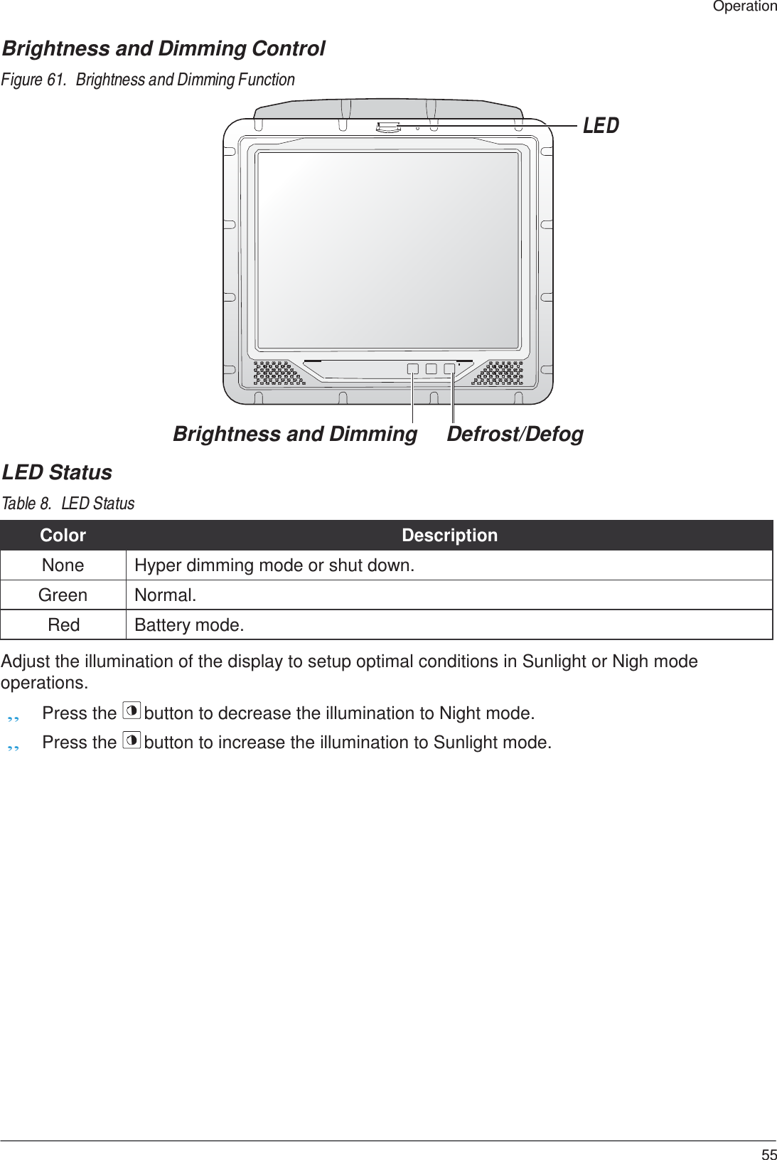  Operation  Brightness and Dimming Control  Figure 61.  Brightness and Dimming Function  LED                       LED Status  Table 8.  LED Status Brightness and Dimming  Defrost/Defog  Color Description None Hyper dimming mode or shut down. Green Normal. Red Battery mode.  Adjust the illumination of the display to setup optimal conditions in Sunlight or Nigh mode operations. „ Press the  button to decrease the illumination to Night mode. „ Press the  button to increase the illumination to Sunlight mode.                           55 