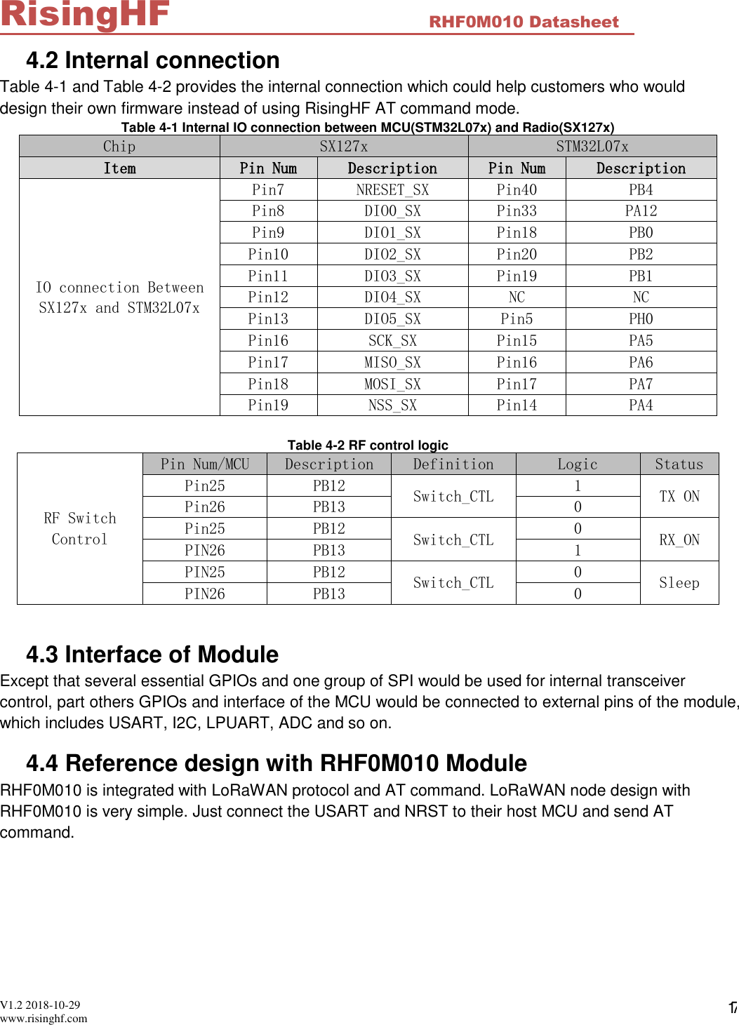  V1.2 2018-10-29 www.risinghf.com RHF0M010 Datasheet RisingHF 17 4.2 Internal connection Table 4-1 and Table 4-2 provides the internal connection which could help customers who would design their own firmware instead of using RisingHF AT command mode. Table 4-1 Internal IO connection between MCU(STM32L07x) and Radio(SX127x) Chip SX127x STM32L07x Item Pin Num Description Pin Num Description IO connection Between SX127x and STM32L07x Pin7 NRESET_SX Pin40 PB4 Pin8 DIO0_SX Pin33 PA12 Pin9 DIO1_SX Pin18 PB0 Pin10 DIO2_SX Pin20 PB2 Pin11 DIO3_SX Pin19 PB1 Pin12 DIO4_SX NC NC Pin13 DIO5_SX Pin5 PH0 Pin16 SCK_SX Pin15 PA5 Pin17 MISO_SX Pin16 PA6 Pin18 MOSI_SX Pin17 PA7 Pin19 NSS_SX Pin14 PA4  Table 4-2 RF control logic RF Switch Control Pin Num/MCU Description Definition Logic Status Pin25 PB12 Switch_CTL 1 TX ON Pin26 PB13 0 Pin25 PB12 Switch_CTL 0 RX_ON PIN26 PB13 1 PIN25 PB12 Switch_CTL 0 Sleep PIN26 PB13 0  4.3 Interface of Module Except that several essential GPIOs and one group of SPI would be used for internal transceiver control, part others GPIOs and interface of the MCU would be connected to external pins of the module, which includes USART, I2C, LPUART, ADC and so on.  4.4 Reference design with RHF0M010 Module RHF0M010 is integrated with LoRaWAN protocol and AT command. LoRaWAN node design with RHF0M010 is very simple. Just connect the USART and NRST to their host MCU and send AT command.  