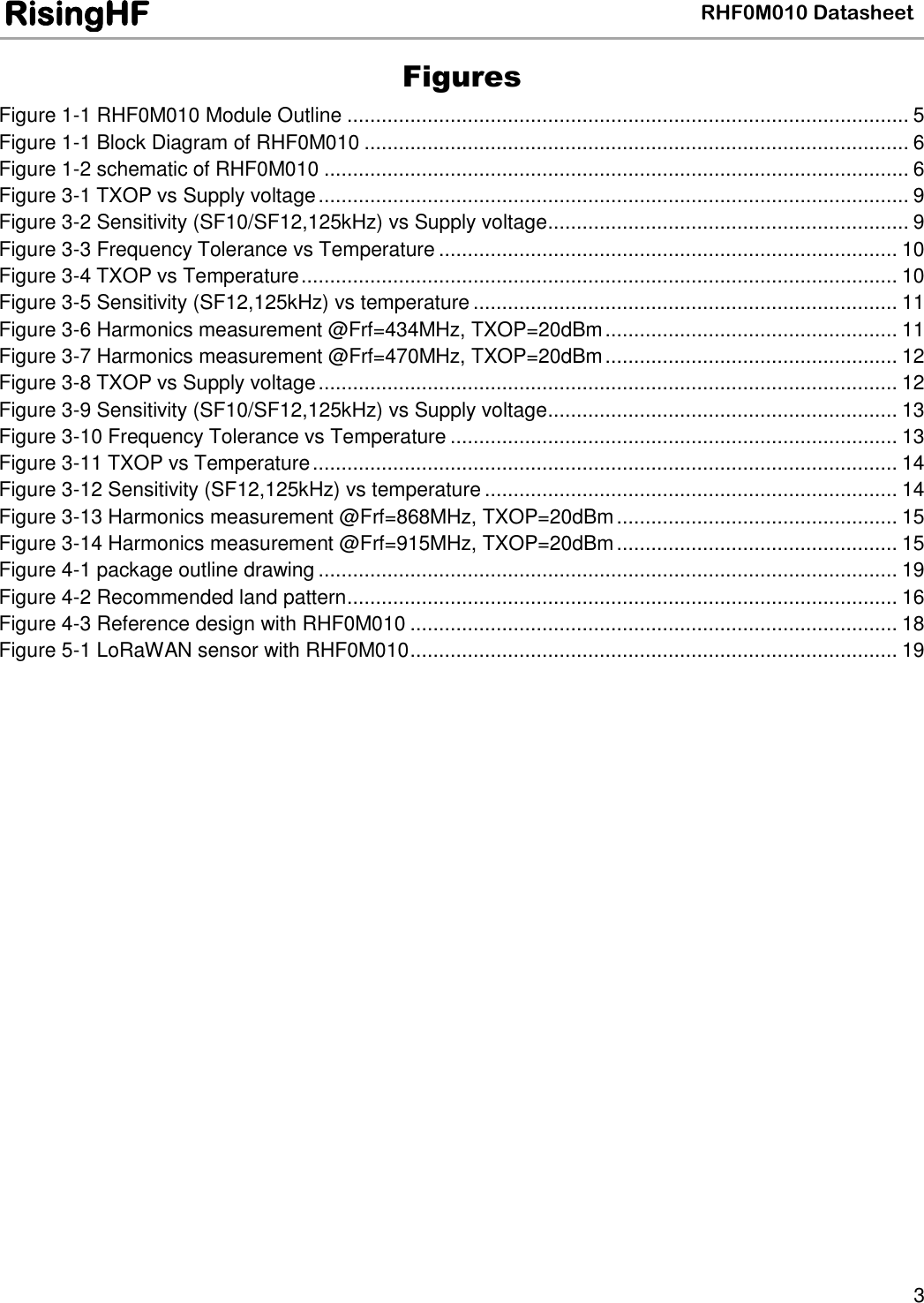   RHF0M010 Datasheet RisingHF  3 Figures Figure 1-1 RHF0M010 Module Outline .................................................................................................. 5 Figure 1-1 Block Diagram of RHF0M010 ............................................................................................... 6 Figure 1-2 schematic of RHF0M010 ...................................................................................................... 6 Figure 3-1 TXOP vs Supply voltage ....................................................................................................... 9 Figure 3-2 Sensitivity (SF10/SF12,125kHz) vs Supply voltage ............................................................... 9 Figure 3-3 Frequency Tolerance vs Temperature ................................................................................ 10 Figure 3-4 TXOP vs Temperature ........................................................................................................ 10 Figure 3-5 Sensitivity (SF12,125kHz) vs temperature .......................................................................... 11 Figure 3-6 Harmonics measurement @Frf=434MHz, TXOP=20dBm ................................................... 11 Figure 3-7 Harmonics measurement @Frf=470MHz, TXOP=20dBm ................................................... 12 Figure 3-8 TXOP vs Supply voltage ..................................................................................................... 12 Figure 3-9 Sensitivity (SF10/SF12,125kHz) vs Supply voltage ............................................................. 13 Figure 3-10 Frequency Tolerance vs Temperature .............................................................................. 13 Figure 3-11 TXOP vs Temperature ...................................................................................................... 14 Figure 3-12 Sensitivity (SF12,125kHz) vs temperature ........................................................................ 14 Figure 3-13 Harmonics measurement @Frf=868MHz, TXOP=20dBm ................................................. 15 Figure 3-14 Harmonics measurement @Frf=915MHz, TXOP=20dBm ................................................. 15 Figure 4-1 package outline drawing ..................................................................................................... 19 Figure 4-2 Recommended land pattern ................................................................................................ 16 Figure 4-3 Reference design with RHF0M010 ..................................................................................... 18 Figure 5-1 LoRaWAN sensor with RHF0M010 ..................................................................................... 19     