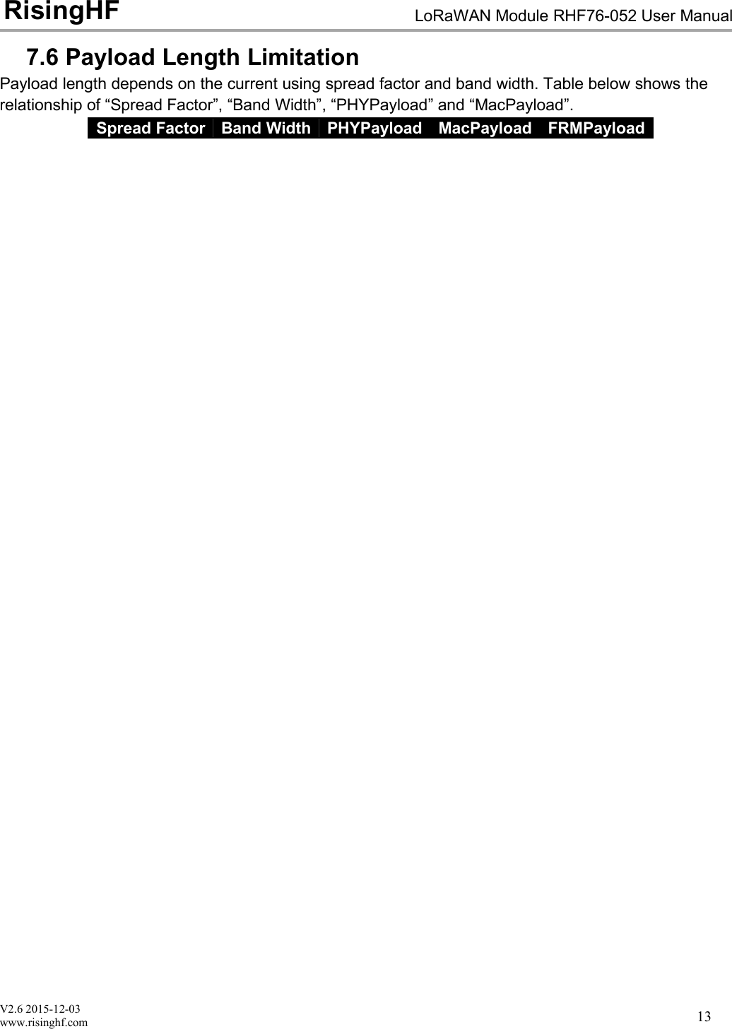 V2.6 2015-12-03www.risinghf.comLoRaWAN Module RHF76-052 User ManualRisingHF137.6 Payload Length LimitationPayload length depends on the current using spread factor and band width. Table below shows therelationship of &ldquo;Spread Factor&rdquo;, &ldquo;Band Width&rdquo;, &ldquo;PHYPayload&rdquo; and &ldquo;MacPayload&rdquo;.Spread FactorBand WidthPHYPayloadMacPayloadFRMPayload