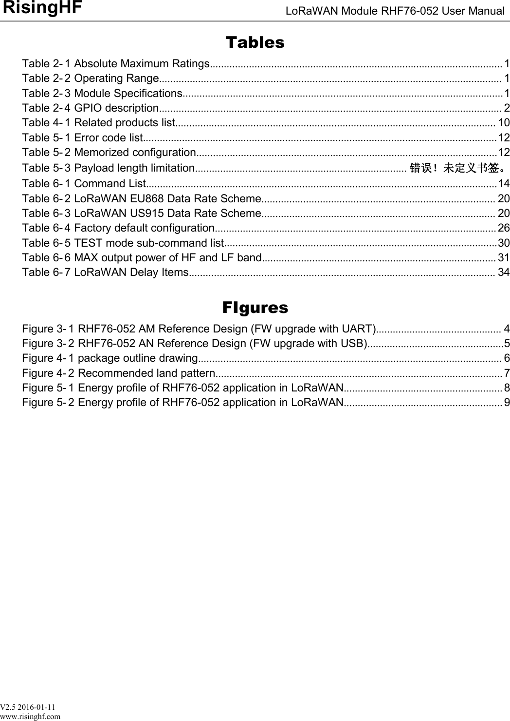 V2.5 2016-01-11www.risinghf.comLoRaWAN Module RHF76-052 User ManualRisingHFTablesTable 2- 1 Absolute Maximum Ratings......................................................................................................... 1Table 2- 2 Operating Range........................................................................................................................... 1Table 2- 3 Module Specifications...................................................................................................................1Table 2- 4 GPIO description........................................................................................................................... 2Table 4- 1 Related products list................................................................................................................... 10Table 5- 1 Error code list...............................................................................................................................12Table 5- 2 Memorized configuration............................................................................................................12Table 5- 3 Payload length limitation............................................................................ 错误！未定义书签。Table 6- 1 Command List..............................................................................................................................14Table 6- 2 LoRaWAN EU868 Data Rate Scheme.................................................................................... 20Table 6- 3 LoRaWAN US915 Data Rate Scheme.................................................................................... 20Table 6- 4 Factory default configuration..................................................................................................... 26Table 6- 5 TEST mode sub-command list..................................................................................................30Table 6- 6 MAX output power of HF and LF band.................................................................................... 31Table 6- 7 LoRaWAN Delay Items.............................................................................................................. 34FIguresFigure 3- 1 RHF76-052 AM Reference Design (FW upgrade with UART)............................................. 4Figure 3- 2 RHF76-052 AN Reference Design (FW upgrade with USB).................................................5Figure 4- 1 package outline drawing............................................................................................................. 6Figure 4- 2 Recommended land pattern....................................................................................................... 7Figure 5- 1 Energy profile of RHF76-052 application in LoRaWAN......................................................... 8Figure 5- 2 Energy profile of RHF76-052 application in LoRaWAN......................................................... 9