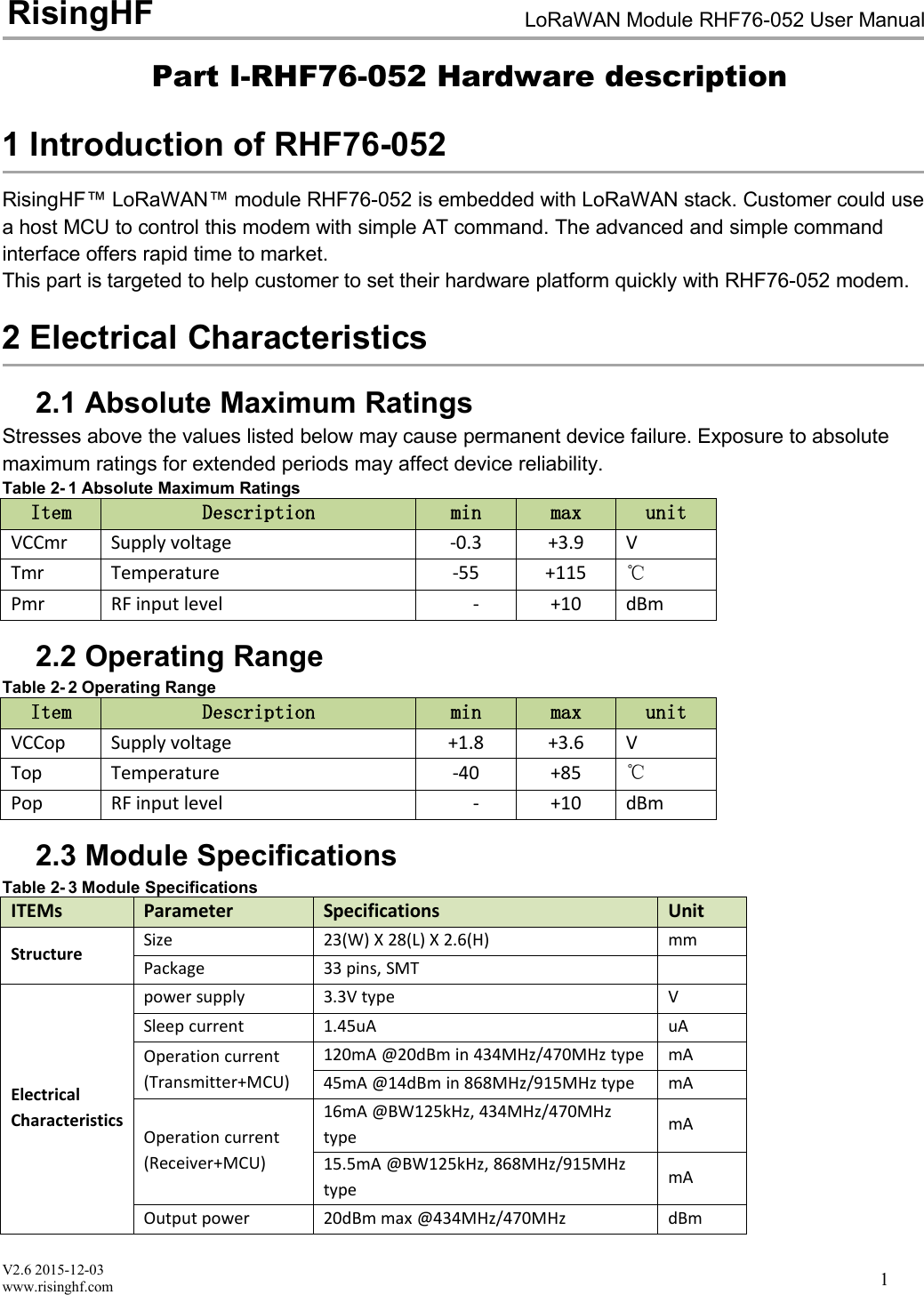 V2.6 2015-12-03www.risinghf.comLoRaWAN Module RHF76-052 User ManualRisingHF1Part I-RHF76-052 Hardware description1 Introduction of RHF76-052RisingHF&trade; LoRaWAN&trade; module RHF76-052 is embedded with LoRaWAN stack. Customer could usea host MCU to control this modem with simple AT command. The advanced and simple commandinterface offers rapid time to market.This part is targeted to help customer to set their hardware platform quickly with RHF76-052 modem.2 Electrical Characteristics2.1 Absolute Maximum RatingsStresses above the values listed below may cause permanent device failure. Exposure to absolutemaximum ratings for extended periods may affect device reliability.Table 2- 1 Absolute Maximum RatingsItemDescriptionminmaxunitVCCmrSupply voltage-0.3+3.9VTmrTemperature-55+115℃PmrRF input level-+10dBm2.2 Operating RangeTable 2- 2 Operating RangeItemDescriptionminmaxunitVCCopSupply voltage+1.8+3.6VTopTemperature-40+85℃PopRF input level-+10dBm2.3 Module SpecificationsTable 2- 3 Module SpecificationsITEMsParameterSpecificationsUnitStructureSize23(W) X 28(L) X 2.6(H)mmPackage33 pins, SMTElectricalCharacteristicspower supply3.3V typeVSleep current1.45uAuAOperation current(Transmitter+MCU)120mA @20dBm in 434MHz/470MHz typemA45mA @14dBm in 868MHz/915MHz typemAOperation current(Receiver+MCU)16mA @BW125kHz, 434MHz/470MHztypemA15.5mA @BW125kHz, 868MHz/915MHztypemAOutput power20dBm max @434MHz/470MHzdBm