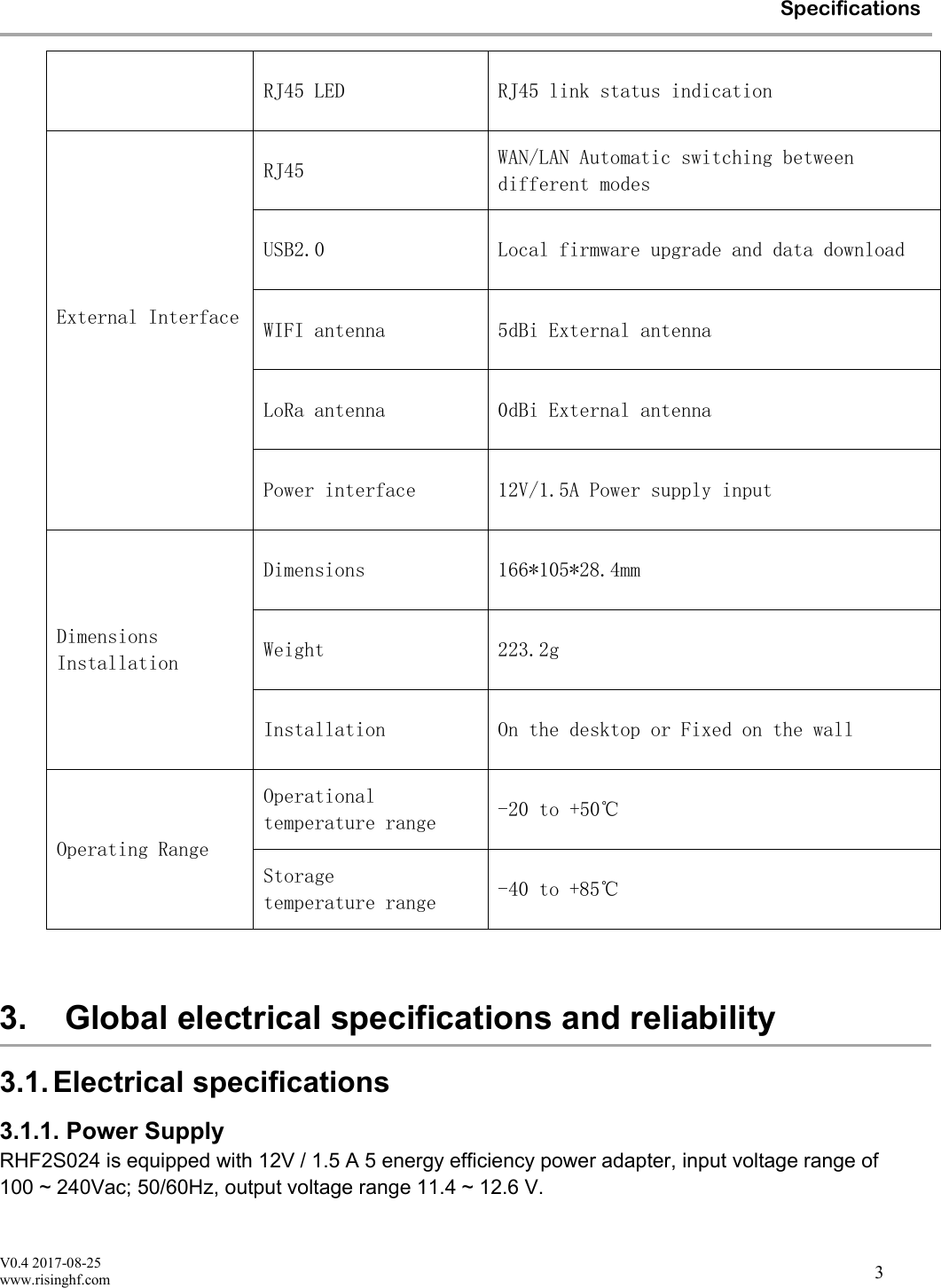 V0.4 2017-08-25www.risinghf.comSpecifications3RJ45 LEDRJ45 link status indicationExternal InterfaceRJ45WAN/LAN Automatic switching betweendifferent modesUSB2.0Local firmware upgrade and data downloadWIFI antenna5dBi External antennaLoRa antenna0dBi External antennaPower interface12V/1.5A Power supply inputDimensionsInstallationDimensions166*105*28.4mmWeight223.2gInstallationOn the desktop or Fixed on the wallOperating RangeOperationaltemperature range-20 to +50℃Storagetemperature range-40 to +85℃3. Global electrical specifications and reliability3.1.Electrical specifications3.1.1. Power SupplyRHF2S024 is equipped with 12V / 1.5 A 5 energy efficiency power adapter, input voltage range of 100 ~ 240Vac; 50/60Hz, output voltage range 11.4 ~ 12.6 V.