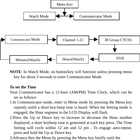                                                                                                                                                                                                       Communicator Mode Watch Mode Menu Key                                                                                                                                                                                                                                                                                                                                                                                                                                                                                                                                                                                                                                   Communicator Mode Channel 1-22Hours(Watch)Minutes(Watch)38 Group CTCSS VOXNOTE: In Watch Mode, no button/key will function unless pressing menu key for about 3 seconds to enter Communicator Mode.  To set the Time   Your Communicator has a 12-hour (AM/PM) Time Clock, which can be set as follows: 1.In Communicator mode, enter to Menu mode by pressing the Menu key repeatly unitil a short key-beep tone is heard. When the Setting mode is engaged, the Hour segment in the LCD Display will flash. 2.Press the Up or Down key to increase or decrease the Hour number displayed, a short keybeep tone is generated at each key press. The Time Setting will cycle within 12 am and 12 pm . To engage auto-repeat, press and hold the Up or Down key. 3.Advance thru the Menu by pressing the Menu key briefly until the             