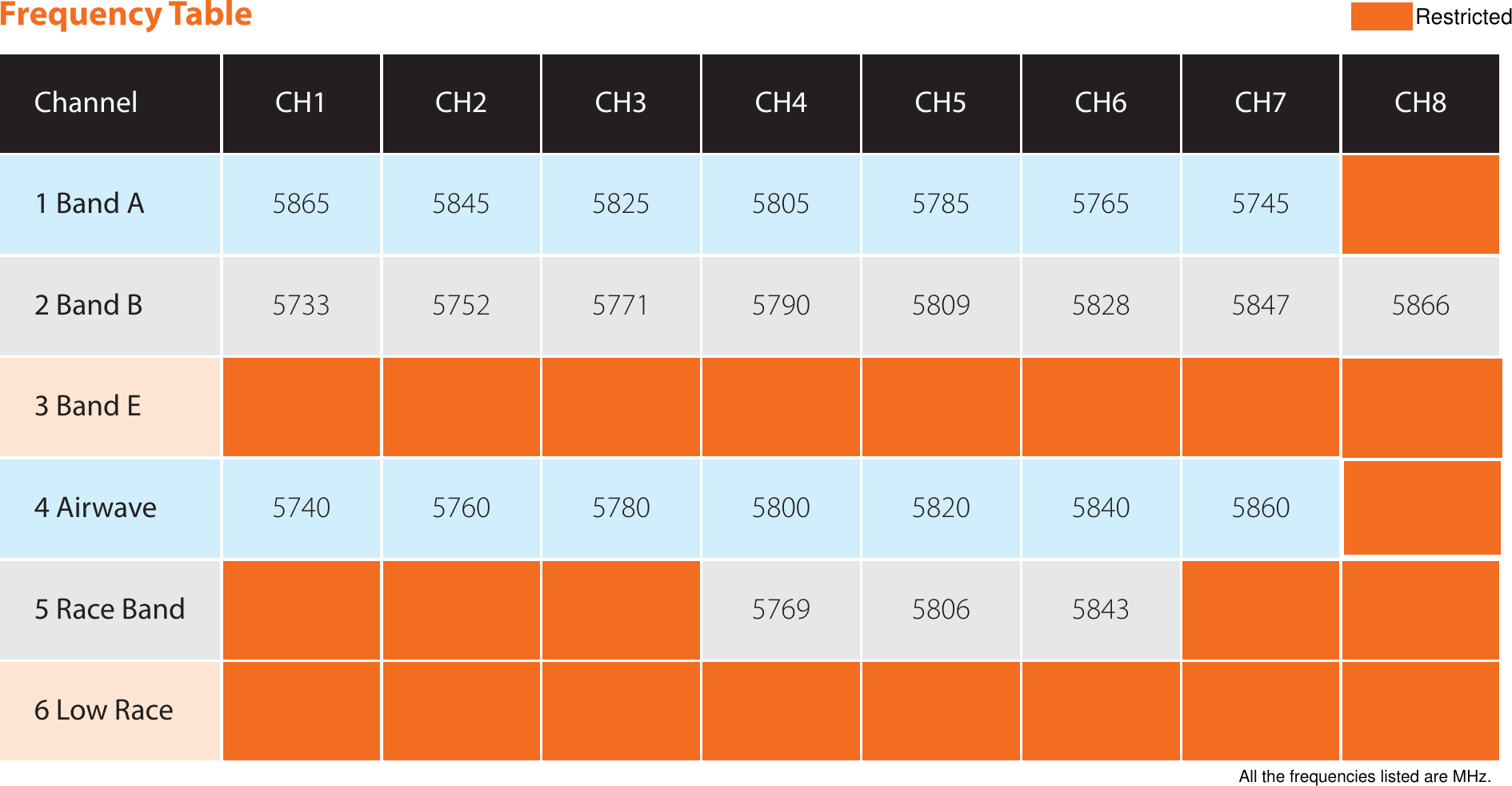 Page 3 of RunCam Technology TX200 Transmitter TX200 Module User Manual RC TX200 manual E edition EN V1 171113 ai