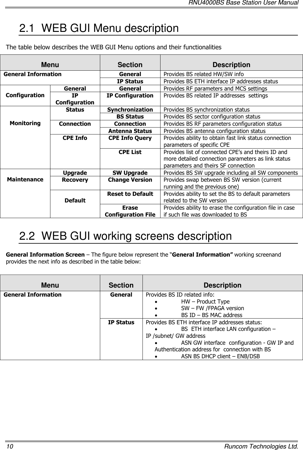   RNU4000BS Base Station User Manual 10    Runcom Technologies Ltd. 2.1  WEB GUI Menu description The table below describes the WEB GUI Menu options and their functionalities Menu  Section  Description General Information  General  Provides BS related HW/SW info  IP Status  Provides BS ETH interface IP addresses status    Configuration General  General  Provides RF parameters and MCS settings IP Configuration  IP Configuration  Provides BS related IP addresses  settings   Monitoring Status  Synchronization  Provides BS synchronization status  BS Status  Provides BS sector configuration status Connection  Connection  Provides BS RF parameters configuration status Antenna Status  Provides BS antenna configuration status CPE Info  CPE Info Query  Provides ability to obtain fast link status connection parameters of specific CPE  CPE List   Provides list of connected CPE’s and theirs ID and more detailed connection parameters as link status parameters and theirs SF connection  Maintenance  Upgrade  SW Upgrade  Provides BS SW upgrade including all SW components Recovery  Change Version  Provides swap between BS SW version (current running and the previous one)   Default Reset to Default  Provides ability to set the BS to default parameters related to the SW version  Erase Configuration File Provides ability to erase the configuration file in case if such file was downloaded to BS  2.2  WEB GUI working screens description General Information Screen – The figure below represent the “General Information” working screenand provides the next info as described in the table below:  Menu  Section  Description General Information  General  Provides BS ID related info: • HW – Product Type • SW – FW /FPAGA version • BS ID – BS MAC address  IP Status  Provides BS ETH interface IP addresses status: • BS  ETH interface LAN configuration –  IP /subnet/ GW address • ASN GW interface  configuration - GW IP and Authentication address for  connection with BS  • ASN BS DHCP client – ENB/DSB        