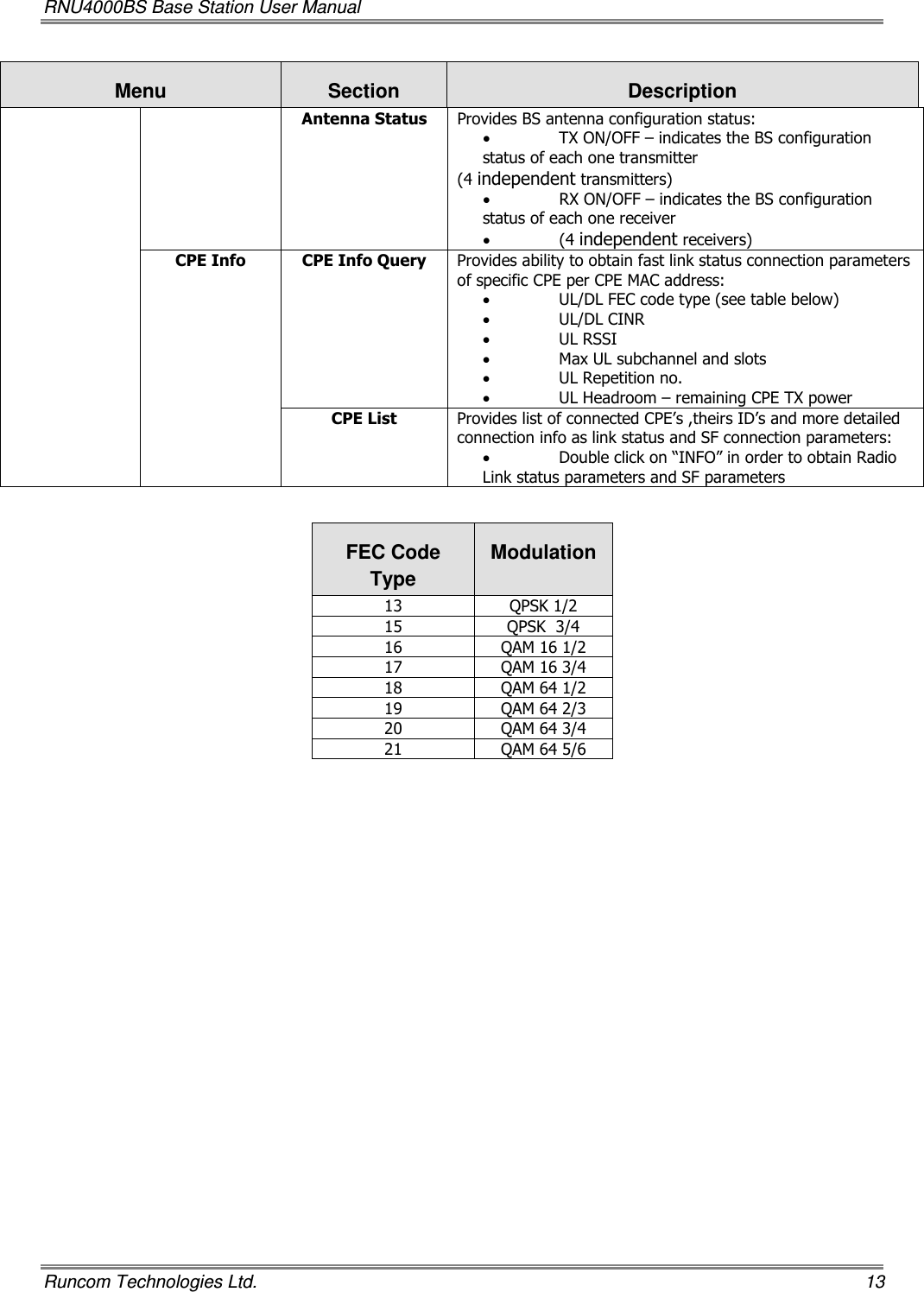 RNU4000BS Base Station User Manual   Runcom Technologies Ltd.    13 Menu  Section  Description Antenna Status  Provides BS antenna configuration status: • TX ON/OFF – indicates the BS configuration  status of each one transmitter  (4 independent transmitters) • RX ON/OFF – indicates the BS configuration status of each one receiver  • (4 independent receivers) CPE Info  CPE Info Query  Provides ability to obtain fast link status connection parameters of specific CPE per CPE MAC address:  • UL/DL FEC code type (see table below) • UL/DL CINR • UL RSSI • Max UL subchannel and slots • UL Repetition no.  • UL Headroom – remaining CPE TX power CPE List   Provides list of connected CPE’s ,theirs ID’s and more detailed connection info as link status and SF connection parameters: • Double click on “INFO” in order to obtain Radio Link status parameters and SF parameters   FEC Code Type Modulation 13  QPSK 1/2 15  QPSK  3/4 16  QAM 16 1/2 17  QAM 16 3/4 18  QAM 64 1/2 19  QAM 64 2/3 20  QAM 64 3/4 21  QAM 64 5/6                 