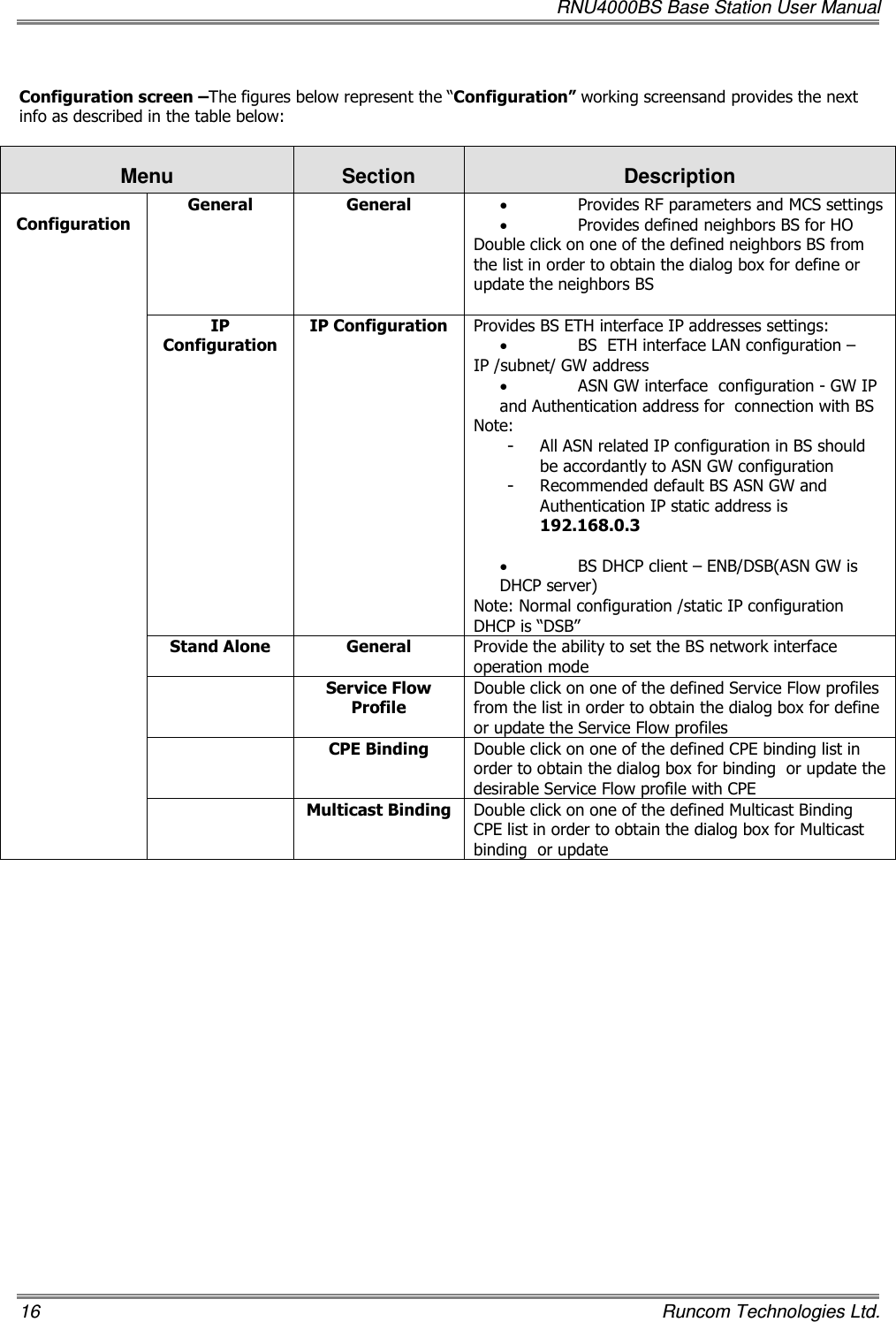   RNU4000BS Base Station User Manual 16    Runcom Technologies Ltd.  Configuration screen –The figures below represent the “Configuration” working screensand provides the next info as described in the table below:  Menu  Section  Description  Configuration   General  General  • Provides RF parameters and MCS settings • Provides defined neighbors BS for HO Double click on one of the defined neighbors BS from the list in order to obtain the dialog box for define or update the neighbors BS  IP Configuration  IP Configuration  Provides BS ETH interface IP addresses settings: • BS  ETH interface LAN configuration –  IP /subnet/ GW address • ASN GW interface  configuration - GW IP and Authentication address for  connection with BS Note: - All ASN related IP configuration in BS should be accordantly to ASN GW configuration - Recommended default BS ASN GW and  Authentication IP static address is  192.168.0.3  • BS DHCP client – ENB/DSB(ASN GW is DHCP server) Note: Normal configuration /static IP configuration DHCP is “DSB” Stand Alone  General  Provide the ability to set the BS network interface operation mode   Service Flow Profile Double click on one of the defined Service Flow profiles from the list in order to obtain the dialog box for define or update the Service Flow profiles   CPE Binding   Double click on one of the defined CPE binding list in order to obtain the dialog box for binding  or update the desirable Service Flow profile with CPE   Multicast Binding  Double click on one of the defined Multicast Binding CPE list in order to obtain the dialog box for Multicast binding  or update                   