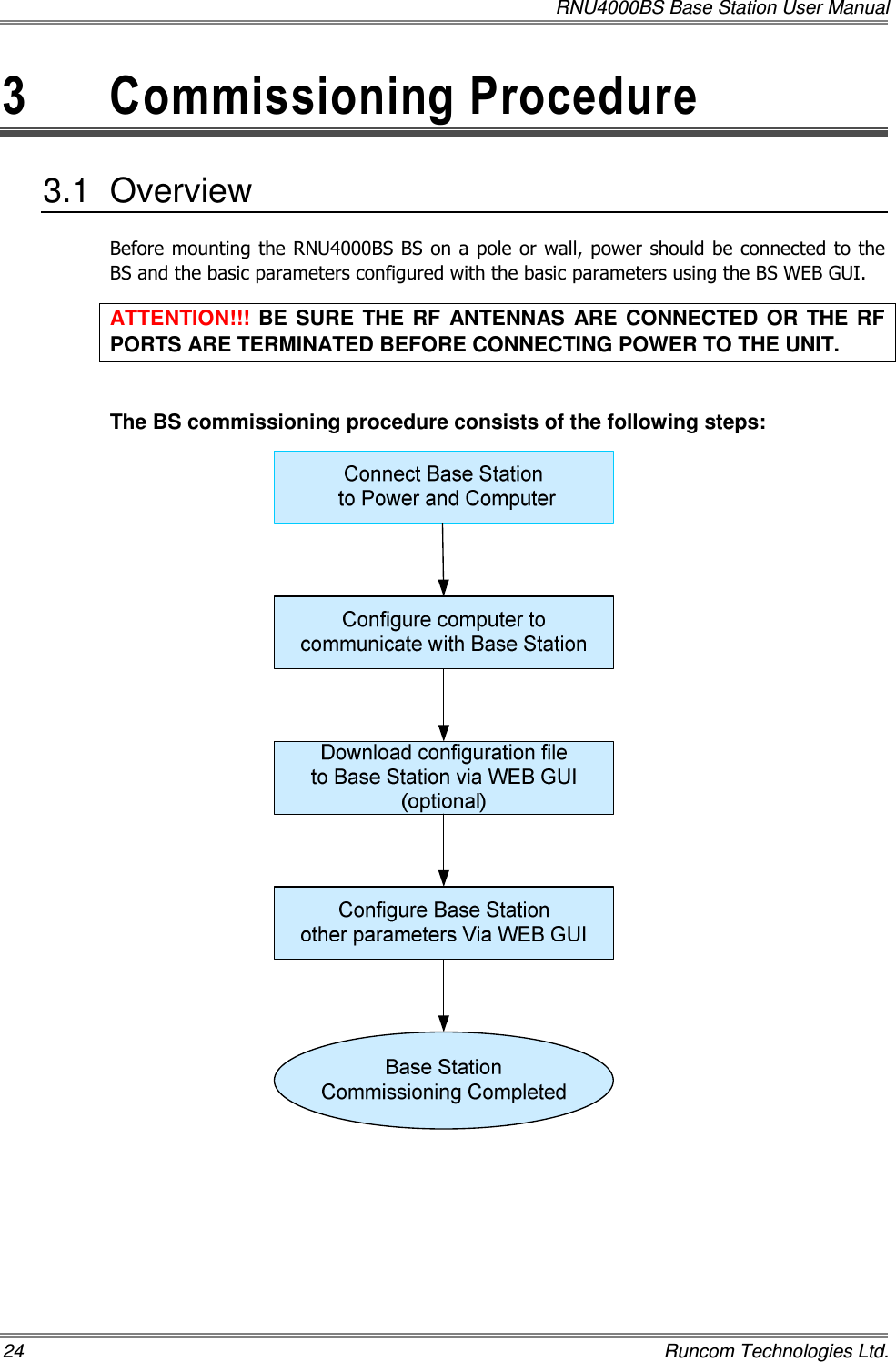   RNU4000BS Base Station User Manual 24    Runcom Technologies Ltd. 3  Commissioning Procedure 3.1  Overview Before mounting the RNU4000BS BS  on a pole or wall, power should  be connected to the BS and the basic parameters configured with the basic parameters using the BS WEB GUI. ATTENTION!!!  BE  SURE  THE  RF  ANTENNAS  ARE  CONNECTED OR  THE RF PORTS ARE TERMINATED BEFORE CONNECTING POWER TO THE UNIT.  The BS commissioning procedure consists of the following steps:  