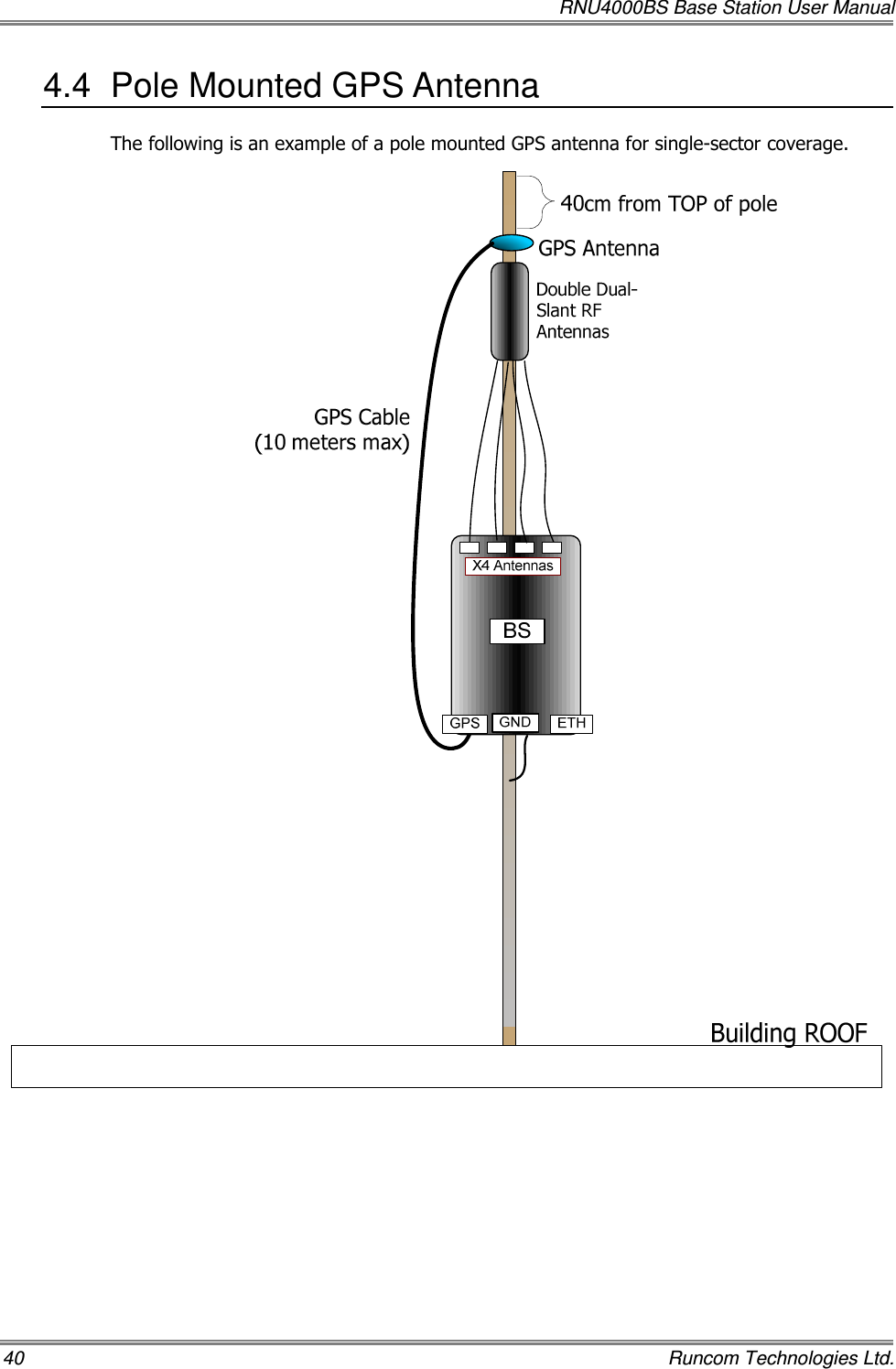   RNU4000BS Base Station User Manual 40    Runcom Technologies Ltd. 4.4  Pole Mounted GPS Antenna The following is an example of a pole mounted GPS antenna for single-sector coverage.    