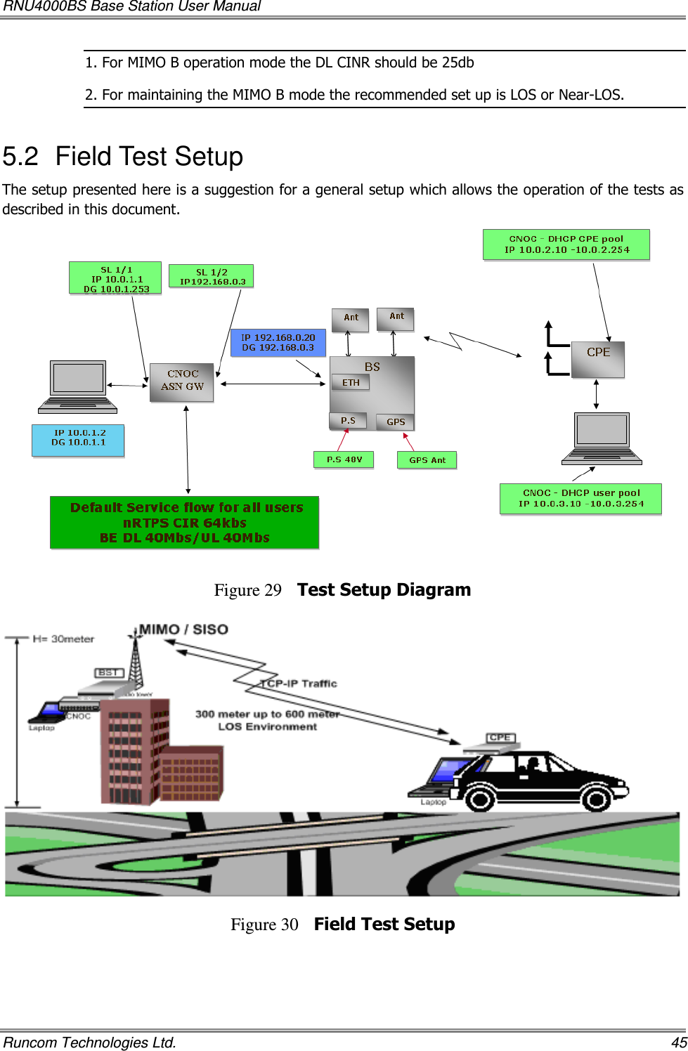 RNU4000BS Base Station User Manual   Runcom Technologies Ltd.    45 1. For MIMO B operation mode the DL CINR should be 25db 2. For maintaining the MIMO B mode the recommended set up is LOS or Near-LOS.  5.2  Field Test Setup The setup presented here is a suggestion for a general setup which allows the operation of the tests as described in this document.   Figure 29 Test Setup Diagram   Figure 30 Field Test Setup 