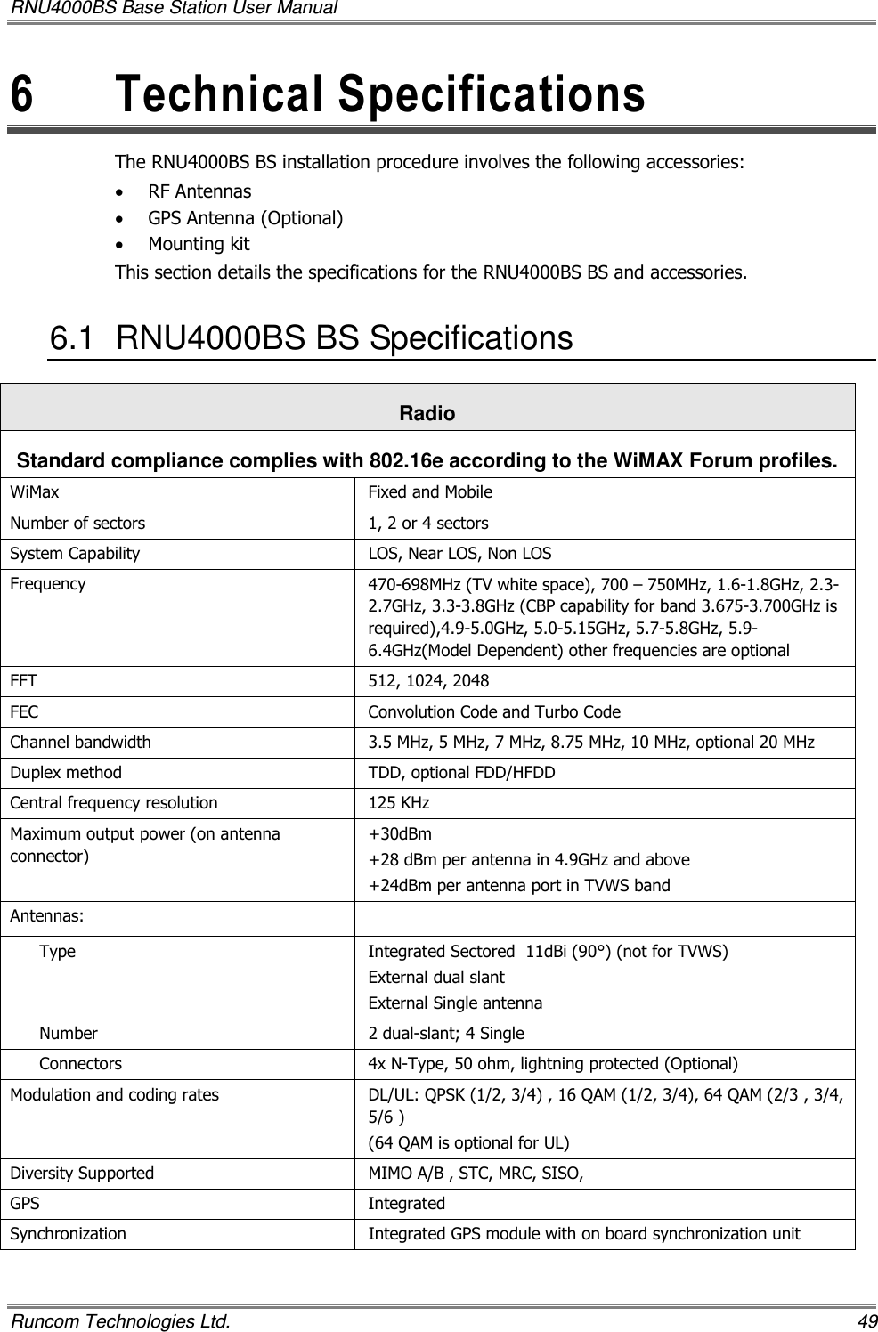 RNU4000BS Base Station User Manual   Runcom Technologies Ltd.    49 6  Technical Specifications The RNU4000BS BS installation procedure involves the following accessories: • RF Antennas • GPS Antenna (Optional) • Mounting kit This section details the specifications for the RNU4000BS BS and accessories. 6.1  RNU4000BS BS Specifications Radio Standard compliance complies with 802.16e according to the WiMAX Forum profiles.   WiMax  Fixed and Mobile Number of sectors  1, 2 or 4 sectors System Capability  LOS, Near LOS, Non LOS Frequency  470-698MHz (TV white space), 700 – 750MHz, 1.6-1.8GHz, 2.3-2.7GHz, 3.3-3.8GHz (CBP capability for band 3.675-3.700GHz is required),4.9-5.0GHz, 5.0-5.15GHz, 5.7-5.8GHz, 5.9-6.4GHz(Model Dependent) other frequencies are optional FFT  512, 1024, 2048 FEC  Convolution Code and Turbo Code Channel bandwidth  3.5 MHz, 5 MHz, 7 MHz, 8.75 MHz, 10 MHz, optional 20 MHz Duplex method  TDD, optional FDD/HFDD Central frequency resolution  125 KHz Maximum output power (on antenna connector) +30dBm +28 dBm per antenna in 4.9GHz and above +24dBm per antenna port in TVWS band Antennas:    Type  Integrated Sectored  11dBi (90°) (not for TVWS) External dual slant External Single antenna Number  2 dual-slant; 4 Single Connectors  4x N-Type, 50 ohm, lightning protected (Optional) Modulation and coding rates  DL/UL: QPSK (1/2, 3/4) , 16 QAM (1/2, 3/4), 64 QAM (2/3 , 3/4, 5/6 ) (64 QAM is optional for UL) Diversity Supported  MIMO A/B , STC, MRC, SISO,  GPS  Integrated Synchronization  Integrated GPS module with on board synchronization unit 