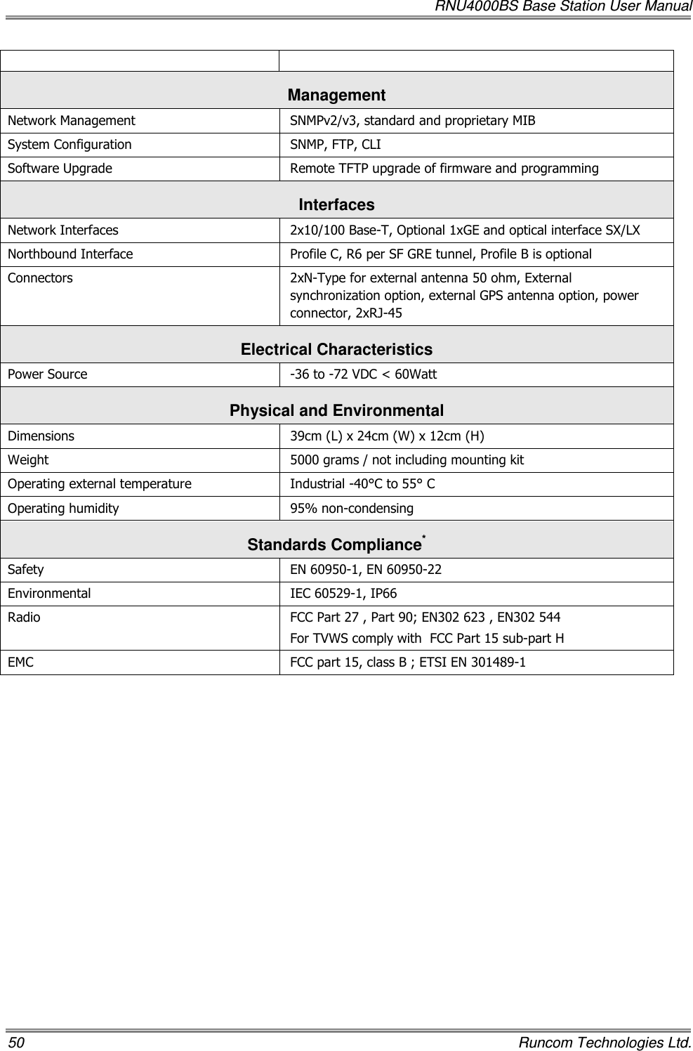   RNU4000BS Base Station User Manual 50    Runcom Technologies Ltd.  Management Network Management  SNMPv2/v3, standard and proprietary MIB System Configuration  SNMP, FTP, CLI Software Upgrade  Remote TFTP upgrade of firmware and programming Interfaces Network Interfaces  2x10/100 Base-T, Optional 1xGE and optical interface SX/LX Northbound Interface  Profile C, R6 per SF GRE tunnel, Profile B is optional Connectors  2xN-Type for external antenna 50 ohm, External synchronization option, external GPS antenna option, power connector, 2xRJ-45 Electrical Characteristics Power Source  -36 to -72 VDC &lt; 60Watt Physical and Environmental Dimensions  39cm (L) x 24cm (W) x 12cm (H) Weight  5000 grams / not including mounting kit Operating external temperature  Industrial -40°C to 55° C Operating humidity  95% non-condensing Standards Compliance* Safety   EN 60950-1, EN 60950-22 Environmental   IEC 60529-1, IP66 Radio   FCC Part 27 , Part 90; EN302 623 , EN302 544 For TVWS comply with  FCC Part 15 sub-part H EMC  FCC part 15, class B ; ETSI EN 301489-1       