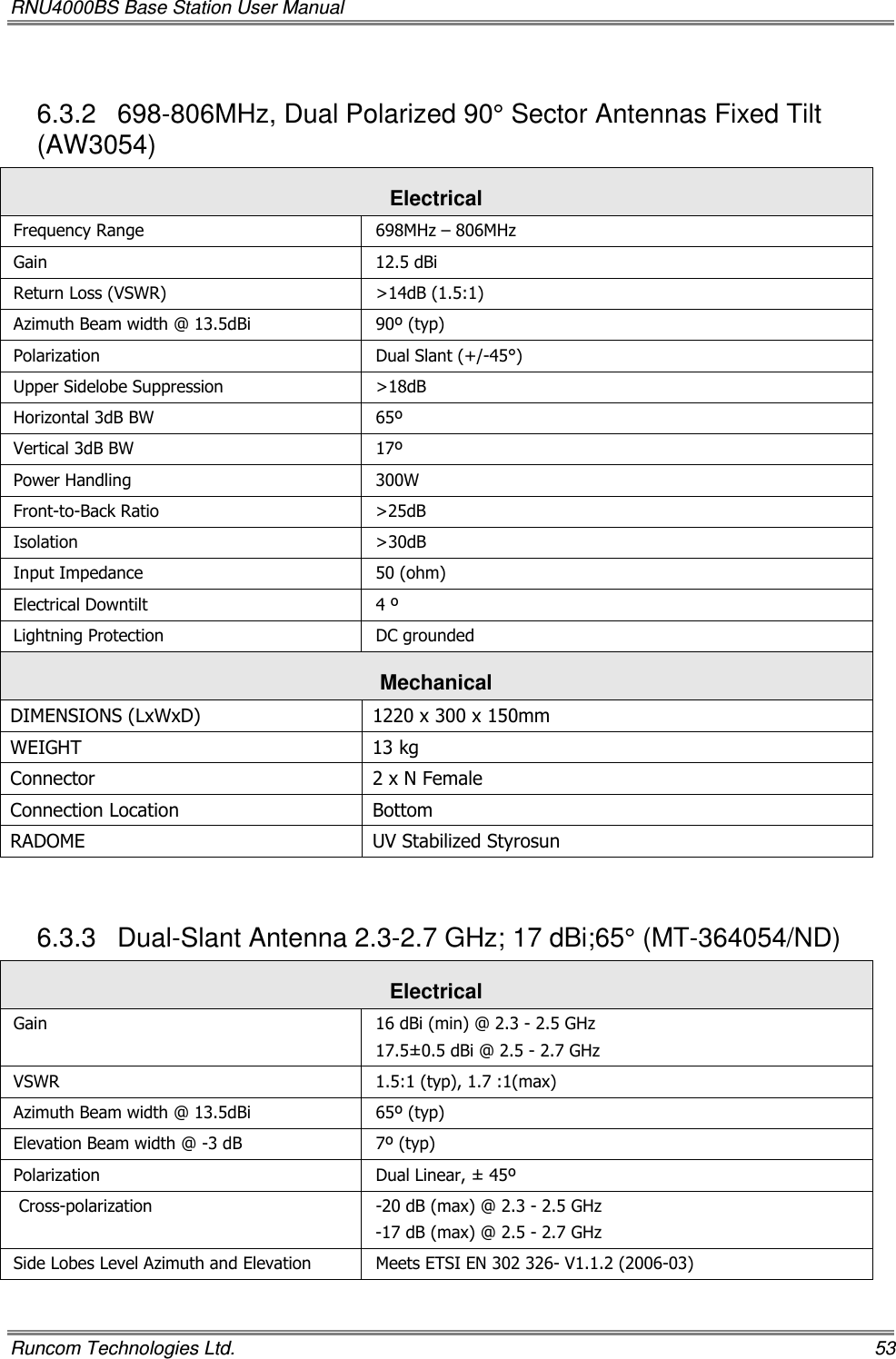 RNU4000BS Base Station User Manual   Runcom Technologies Ltd.    53 6.3.2  698-806MHz, Dual Polarized 90° Sector Antennas Fixed Tilt (AW3054) Electrical Frequency Range  698MHz – 806MHz Gain   12.5 dBi  Return Loss (VSWR)  &gt;14dB (1.5:1)  Azimuth Beam width @ 13.5dBi  90º (typ) Polarization  Dual Slant (+/-45°) Upper Sidelobe Suppression  &gt;18dB Horizontal 3dB BW  65º Vertical 3dB BW  17º Power Handling  300W Front-to-Back Ratio  &gt;25dB Isolation  &gt;30dB Input Impedance  50 (ohm) Electrical Downtilt  4 º Lightning Protection  DC grounded Mechanical  DIMENSIONS (LxWxD)  1220 x 300 x 150mm  WEIGHT  13 kg  Connector   2 x N Female Connection Location  Bottom RADOME  UV Stabilized Styrosun  6.3.3  Dual-Slant Antenna 2.3-2.7 GHz; 17 dBi;65° (MT-364054/ND) Electrical Gain   16 dBi (min) @ 2.3 - 2.5 GHz 17.5±0.5 dBi @ 2.5 - 2.7 GHz VSWR  1.5:1 (typ), 1.7 :1(max) Azimuth Beam width @ 13.5dBi  65º (typ) Elevation Beam width @ -3 dB  7º (typ) Polarization  Dual Linear, ± 45º  Cross-polarization  -20 dB (max) @ 2.3 - 2.5 GHz -17 dB (max) @ 2.5 - 2.7 GHz Side Lobes Level Azimuth and Elevation  Meets ETSI EN 302 326- V1.1.2 (2006-03) 