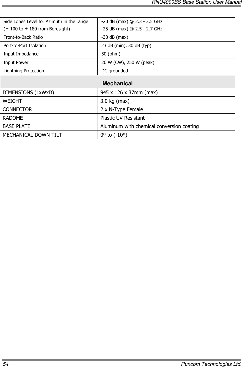   RNU4000BS Base Station User Manual 54    Runcom Technologies Ltd. Side Lobes Level for Azimuth in the range (± 100 to ± 180 from Boresight) -20 dB (max) @ 2.3 - 2.5 GHz -25 dB (max) @ 2.5 - 2.7 GHz Front-to-Back Ratio  -30 dB (max) Port-to-Port Isolation  23 dB (min), 30 dB (typ) Input Impedance  50 (ohm) Input Power  20 W (CW), 250 W (peak) Lightning Protection  DC grounded Mechanical  DIMENSIONS (LxWxD)  945 x 126 x 37mm (max) WEIGHT  3.0 kg (max) CONNECTOR  2 x N-Type Female RADOME  Plastic UV Resistant BASE PLATE  Aluminum with chemical conversion coating MECHANICAL DOWN TILT  0º to (-10º)  