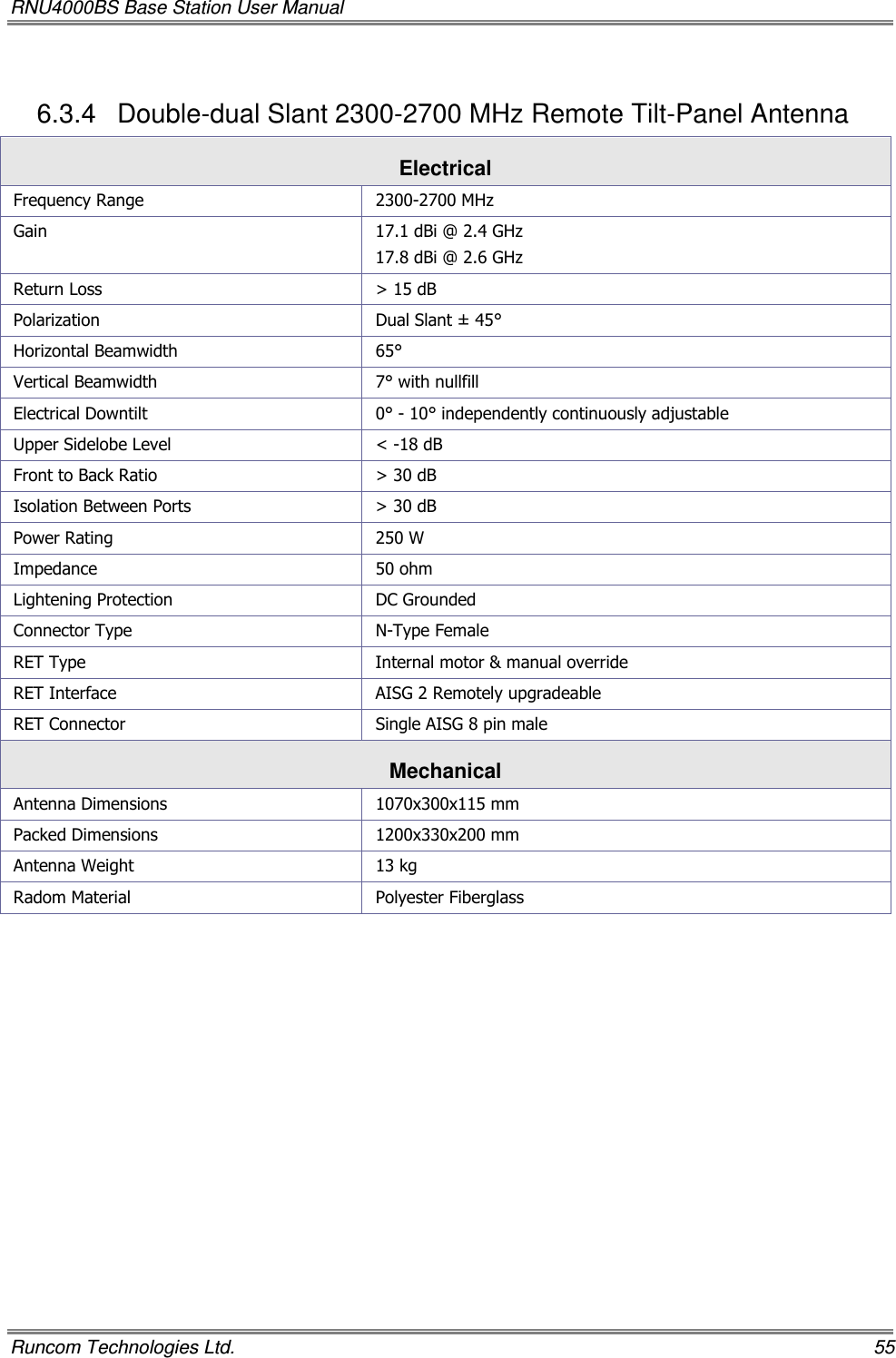 RNU4000BS Base Station User Manual   Runcom Technologies Ltd.    55 6.3.4  Double-dual Slant 2300-2700 MHz Remote Tilt-Panel Antenna Electrical Frequency Range  2300-2700 MHz  Gain   17.1 dBi @ 2.4 GHz 17.8 dBi @ 2.6 GHz Return Loss  &gt; 15 dB Polarization  Dual Slant ± 45° Horizontal Beamwidth  65° Vertical Beamwidth  7° with nullfill Electrical Downtilt  0° - 10° independently continuously adjustable Upper Sidelobe Level  &lt; -18 dB Front to Back Ratio  &gt; 30 dB Isolation Between Ports  &gt; 30 dB Power Rating  250 W Impedance  50 ohm Lightening Protection  DC Grounded Connector Type  N-Type Female RET Type  Internal motor &amp; manual override RET Interface  AISG 2 Remotely upgradeable  RET Connector  Single AISG 8 pin male Mechanical  Antenna Dimensions  1070x300x115 mm Packed Dimensions  1200x330x200 mm Antenna Weight  13 kg Radom Material  Polyester Fiberglass   