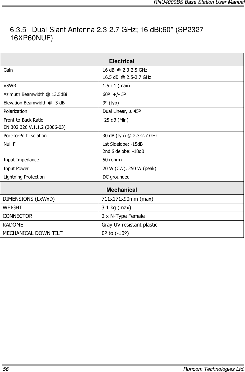   RNU4000BS Base Station User Manual 56    Runcom Technologies Ltd. 6.3.5  Dual-Slant Antenna 2.3-2.7 GHz; 16 dBi;60° (SP2327-16XP60NUF)  Electrical Gain   16 dBi @ 2.3-2.5 GHz 16.5 dBi @ 2.5-2.7 GHz VSWR  1.5 : 1 (max) Azimuth Beamwidth @ 13.5dBi  60º  +/- 5º Elevation Beamwidth @ -3 dB  9º (typ) Polarization  Dual Linear, ± 45º Front-to-Back Ratio EN 302 326 V.1.1.2 (2006-03) -25 dB (Min) Port-to-Port Isolation  30 dB (typ) @ 2.3-2.7 GHz Null Fill  1st Sidelobe: -15dB 2nd Sidelobe: -18dB Input Impedance  50 (ohm) Input Power  20 W (CW), 250 W (peak) Lightning Protection  DC grounded Mechanical  DIMENSIONS (LxWxD)  711x171x90mm (max) WEIGHT  3.1 kg (max) CONNECTOR  2 x N-Type Female RADOME  Gray UV resistant plastic MECHANICAL DOWN TILT  0º to (-10º)  