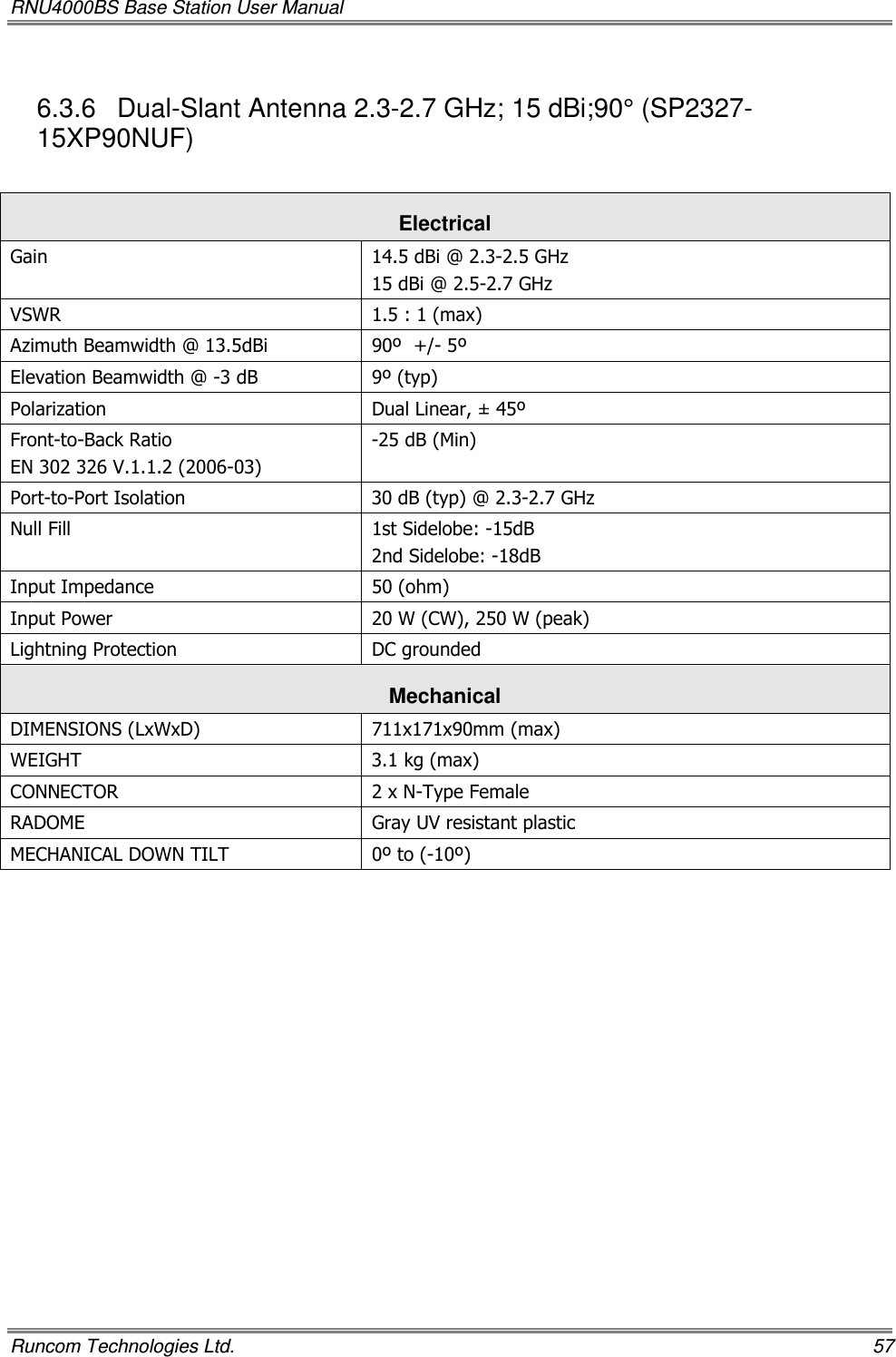 RNU4000BS Base Station User Manual   Runcom Technologies Ltd.    57 6.3.6  Dual-Slant Antenna 2.3-2.7 GHz; 15 dBi;90° (SP2327-15XP90NUF)  Electrical Gain   14.5 dBi @ 2.3-2.5 GHz 15 dBi @ 2.5-2.7 GHz VSWR  1.5 : 1 (max) Azimuth Beamwidth @ 13.5dBi  90º  +/- 5º Elevation Beamwidth @ -3 dB  9º (typ) Polarization  Dual Linear, ± 45º Front-to-Back Ratio EN 302 326 V.1.1.2 (2006-03) -25 dB (Min) Port-to-Port Isolation  30 dB (typ) @ 2.3-2.7 GHz Null Fill  1st Sidelobe: -15dB 2nd Sidelobe: -18dB Input Impedance  50 (ohm) Input Power  20 W (CW), 250 W (peak) Lightning Protection  DC grounded Mechanical  DIMENSIONS (LxWxD)  711x171x90mm (max) WEIGHT  3.1 kg (max) CONNECTOR  2 x N-Type Female RADOME  Gray UV resistant plastic MECHANICAL DOWN TILT  0º to (-10º) 