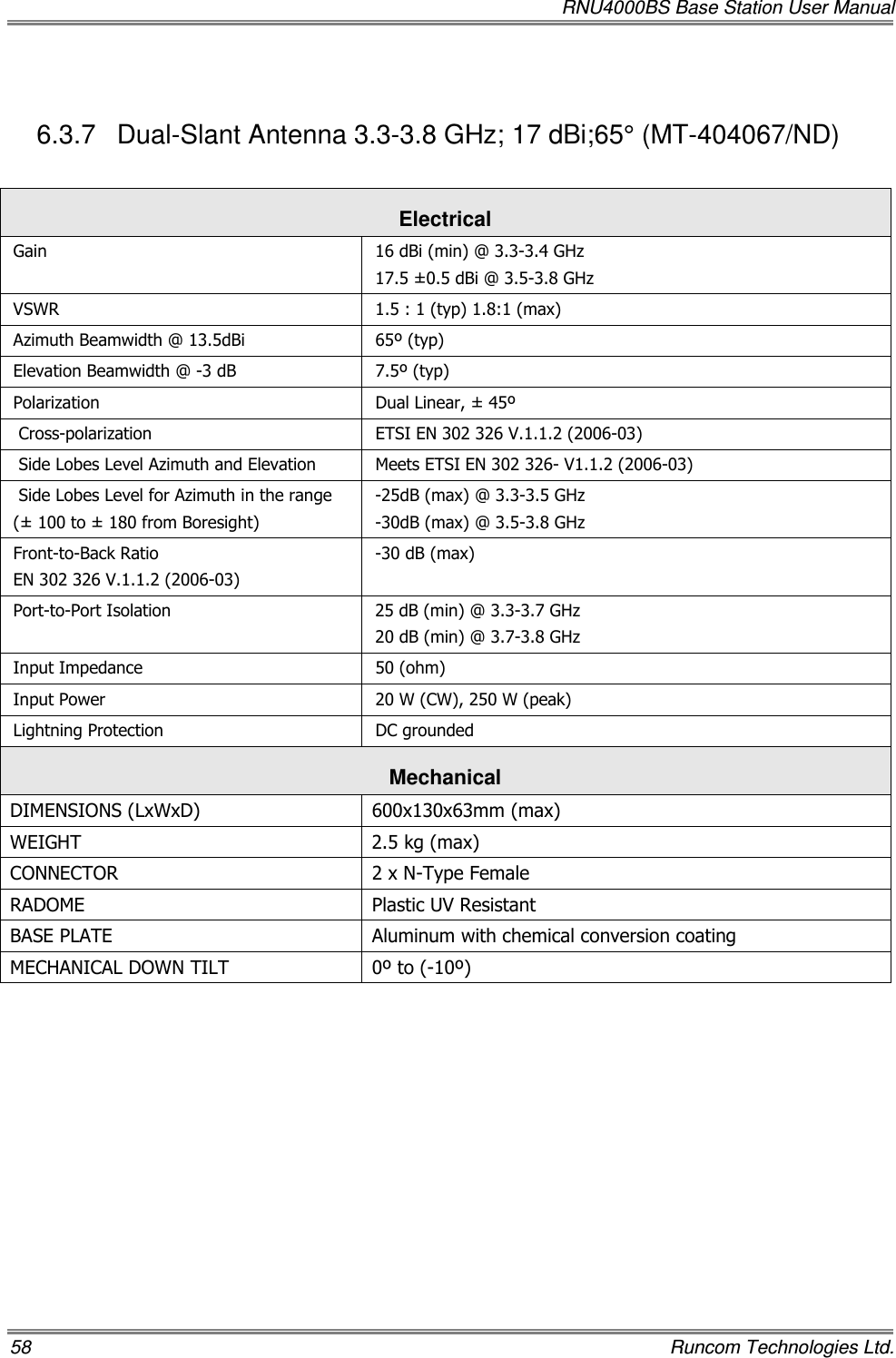   RNU4000BS Base Station User Manual 58    Runcom Technologies Ltd.  6.3.7  Dual-Slant Antenna 3.3-3.8 GHz; 17 dBi;65° (MT-404067/ND)  Electrical Gain   16 dBi (min) @ 3.3-3.4 GHz 17.5 ±0.5 dBi @ 3.5-3.8 GHz VSWR  1.5 : 1 (typ) 1.8:1 (max) Azimuth Beamwidth @ 13.5dBi  65º (typ) Elevation Beamwidth @ -3 dB  7.5º (typ) Polarization  Dual Linear, ± 45º  Cross-polarization  ETSI EN 302 326 V.1.1.2 (2006-03)  Side Lobes Level Azimuth and Elevation  Meets ETSI EN 302 326- V1.1.2 (2006-03)  Side Lobes Level for Azimuth in the range (± 100 to ± 180 from Boresight) -25dB (max) @ 3.3-3.5 GHz -30dB (max) @ 3.5-3.8 GHz Front-to-Back Ratio EN 302 326 V.1.1.2 (2006-03) -30 dB (max) Port-to-Port Isolation  25 dB (min) @ 3.3-3.7 GHz 20 dB (min) @ 3.7-3.8 GHz Input Impedance  50 (ohm) Input Power  20 W (CW), 250 W (peak) Lightning Protection  DC grounded Mechanical  DIMENSIONS (LxWxD)  600x130x63mm (max) WEIGHT  2.5 kg (max) CONNECTOR  2 x N-Type Female RADOME  Plastic UV Resistant BASE PLATE  Aluminum with chemical conversion coating MECHANICAL DOWN TILT  0º to (-10º)  