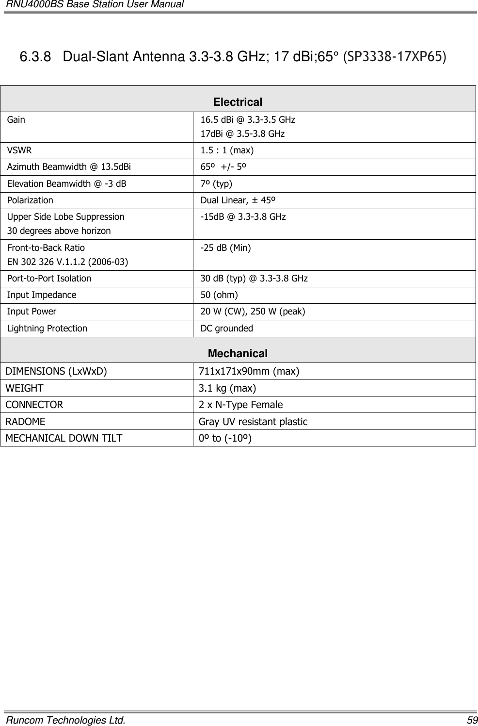 RNU4000BS Base Station User Manual   Runcom Technologies Ltd.    59 6.3.8  Dual-Slant Antenna 3.3-3.8 GHz; 17 dBi;65° (SP3338-17XP65)  Electrical Gain   16.5 dBi @ 3.3-3.5 GHz 17dBi @ 3.5-3.8 GHz VSWR  1.5 : 1 (max) Azimuth Beamwidth @ 13.5dBi  65º  +/- 5º Elevation Beamwidth @ -3 dB  7º (typ) Polarization  Dual Linear, ± 45º Upper Side Lobe Suppression 30 degrees above horizon -15dB @ 3.3-3.8 GHz Front-to-Back Ratio EN 302 326 V.1.1.2 (2006-03) -25 dB (Min) Port-to-Port Isolation  30 dB (typ) @ 3.3-3.8 GHz Input Impedance  50 (ohm) Input Power  20 W (CW), 250 W (peak) Lightning Protection  DC grounded Mechanical  DIMENSIONS (LxWxD)  711x171x90mm (max) WEIGHT  3.1 kg (max) CONNECTOR  2 x N-Type Female RADOME  Gray UV resistant plastic MECHANICAL DOWN TILT  0º to (-10º) 