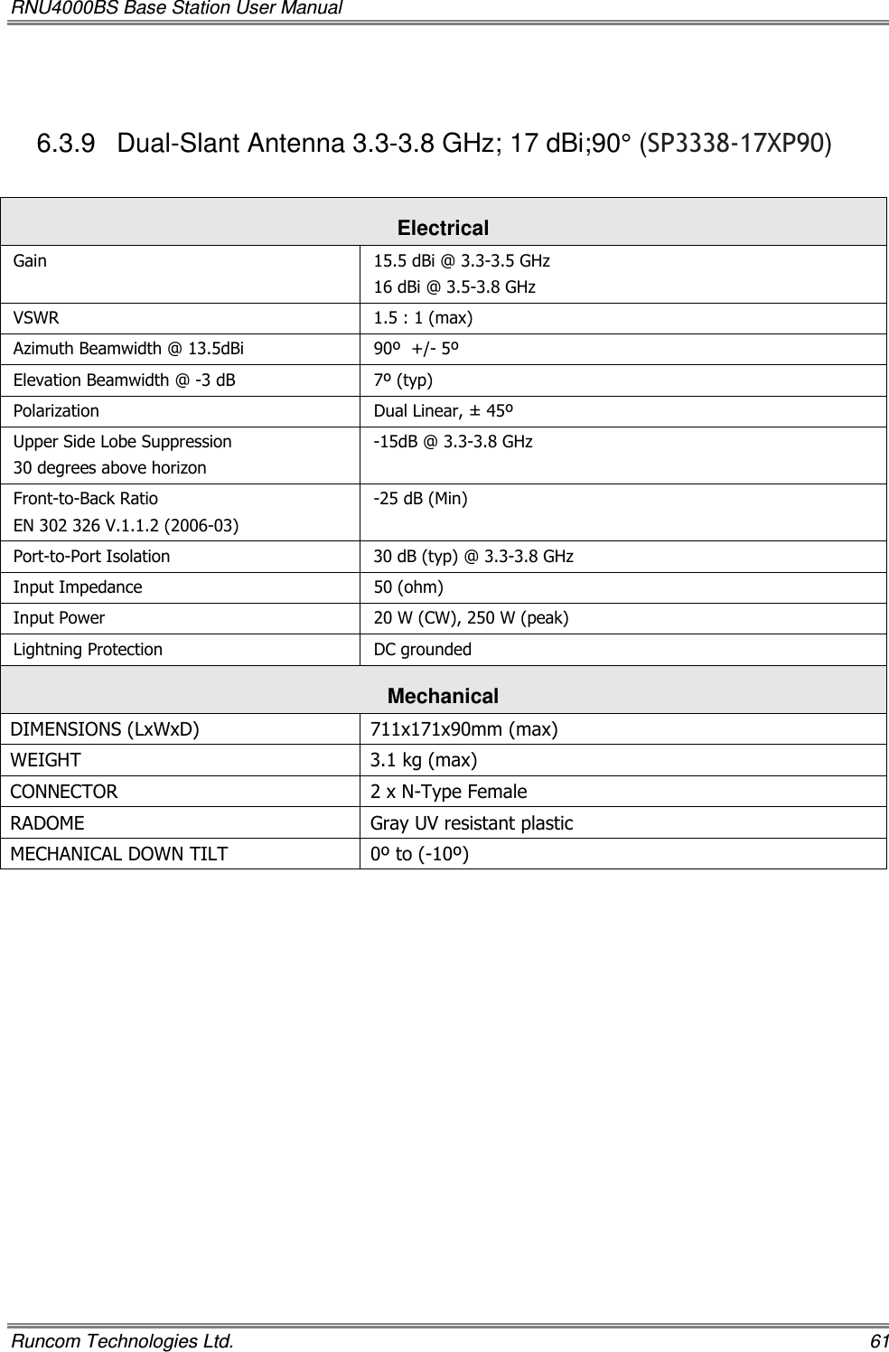 RNU4000BS Base Station User Manual   Runcom Technologies Ltd.    61  6.3.9  Dual-Slant Antenna 3.3-3.8 GHz; 17 dBi;90° (SP3338-17XP90)  Electrical Gain   15.5 dBi @ 3.3-3.5 GHz 16 dBi @ 3.5-3.8 GHz VSWR  1.5 : 1 (max) Azimuth Beamwidth @ 13.5dBi  90º  +/- 5º Elevation Beamwidth @ -3 dB  7º (typ) Polarization  Dual Linear, ± 45º Upper Side Lobe Suppression 30 degrees above horizon -15dB @ 3.3-3.8 GHz Front-to-Back Ratio EN 302 326 V.1.1.2 (2006-03) -25 dB (Min) Port-to-Port Isolation  30 dB (typ) @ 3.3-3.8 GHz Input Impedance  50 (ohm) Input Power  20 W (CW), 250 W (peak) Lightning Protection  DC grounded Mechanical  DIMENSIONS (LxWxD)  711x171x90mm (max) WEIGHT  3.1 kg (max) CONNECTOR  2 x N-Type Female RADOME  Gray UV resistant plastic MECHANICAL DOWN TILT  0º to (-10º) 