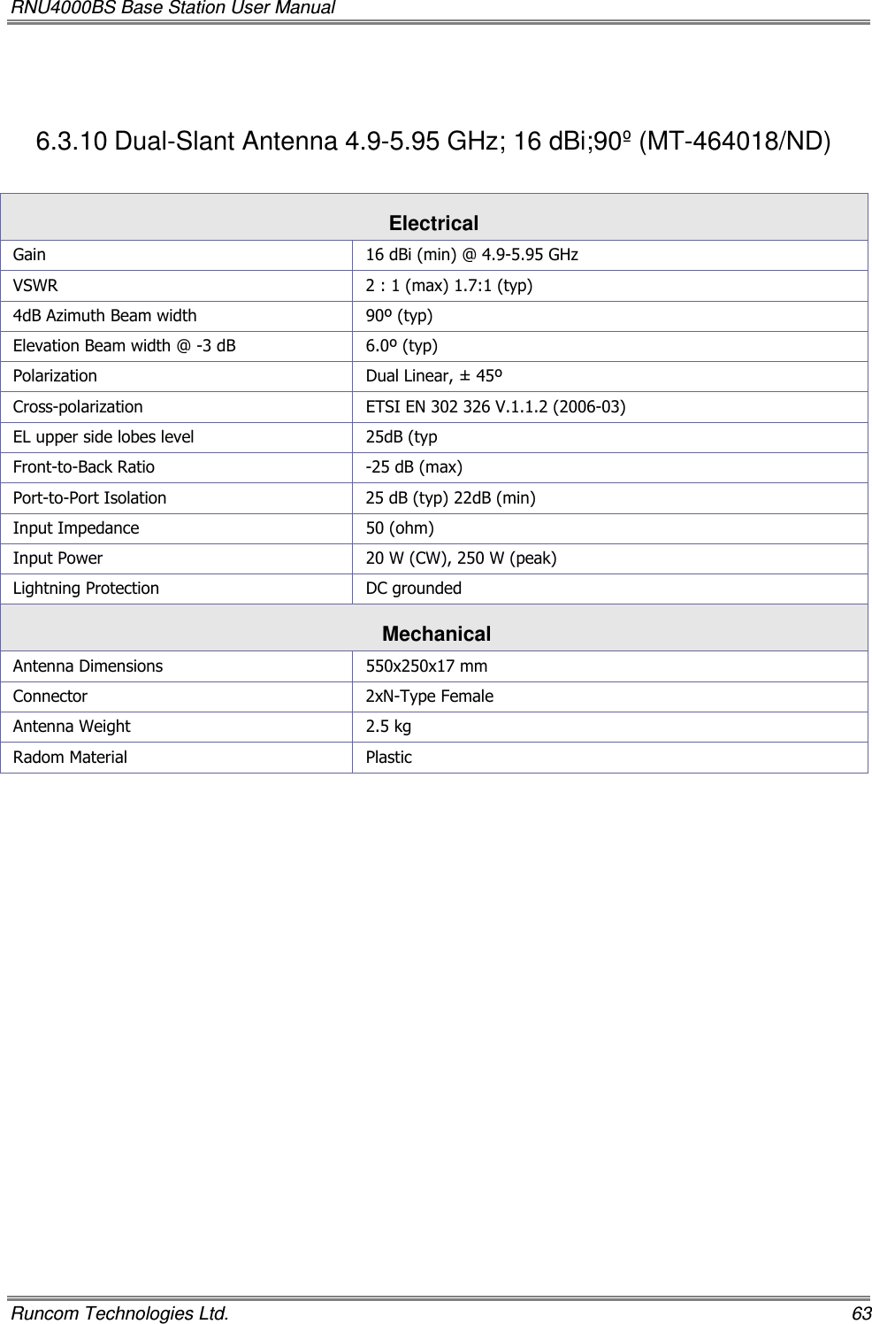 RNU4000BS Base Station User Manual   Runcom Technologies Ltd.    63  6.3.10 Dual-Slant Antenna 4.9-5.95 GHz; 16 dBi;90º (MT-464018/ND)  Electrical Gain   16 dBi (min) @ 4.9-5.95 GHz VSWR  2 : 1 (max) 1.7:1 (typ) 4dB Azimuth Beam width   90º (typ) Elevation Beam width @ -3 dB  6.0º (typ) Polarization  Dual Linear, ± 45º Cross-polarization  ETSI EN 302 326 V.1.1.2 (2006-03) EL upper side lobes level  25dB (typ Front-to-Back Ratio  -25 dB (max) Port-to-Port Isolation  25 dB (typ) 22dB (min) Input Impedance  50 (ohm) Input Power  20 W (CW), 250 W (peak) Lightning Protection  DC grounded  Mechanical  Antenna Dimensions  550x250x17 mm Connector  2xN-Type Female Antenna Weight  2.5 kg Radom Material  Plastic  