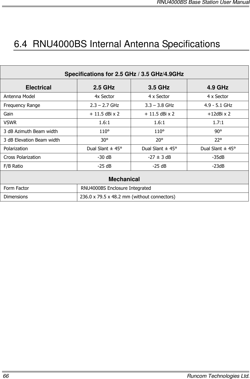   RNU4000BS Base Station User Manual 66    Runcom Technologies Ltd.  6.4  RNU4000BS Internal Antenna Specifications  Specifications for 2.5 GHz / 3.5 GHz/4.9GHz Electrical  2.5 GHz 3.5 GHz                4.9 GHz Antenna Model  4x Sector  4 x Sector  4 x Sector Frequency Range  2.3 – 2.7 GHz  3.3 – 3.8 GHz  4.9 - 5.1 GHz Gain  + 11.5 dBi x 2  + 11.5 dBi x 2   +12dBi x 2 VSWR  1.6:1  1.6:1  1.7:1 3 dB Azimuth Beam width  110°  110°  90° 3 dB Elevation Beam width  30°  20°  22° Polarization  Dual Slant ± 45°  Dual Slant ± 45°  Dual Slant ± 45° Cross Polarization  -30 dB  -27 ± 3 dB  -35dB F/B Ratio  -25 dB  -25 dB  -23dB Mechanical Form Factor  RNU4000BS Enclosure Integrated Dimensions  236.0 x 79.5 x 48.2 mm (without connectors)                