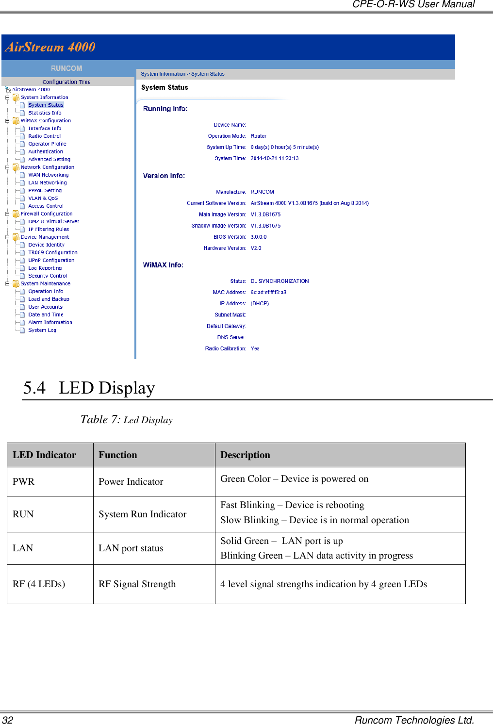   CPE-O-R-WS User Manual 32    Runcom Technologies Ltd.  5.4 LED Display                           Table 7: Led Display  LED Indicator Function Description PWR Power Indicator  Green Color – Device is powered on RUN System Run Indicator Fast Blinking – Device is rebooting Slow Blinking – Device is in normal operation    LAN  LAN port status Solid Green –  LAN port is up Blinking Green – LAN data activity in progress RF (4 LEDs) RF Signal Strength 4 level signal strengths indication by 4 green LEDs   