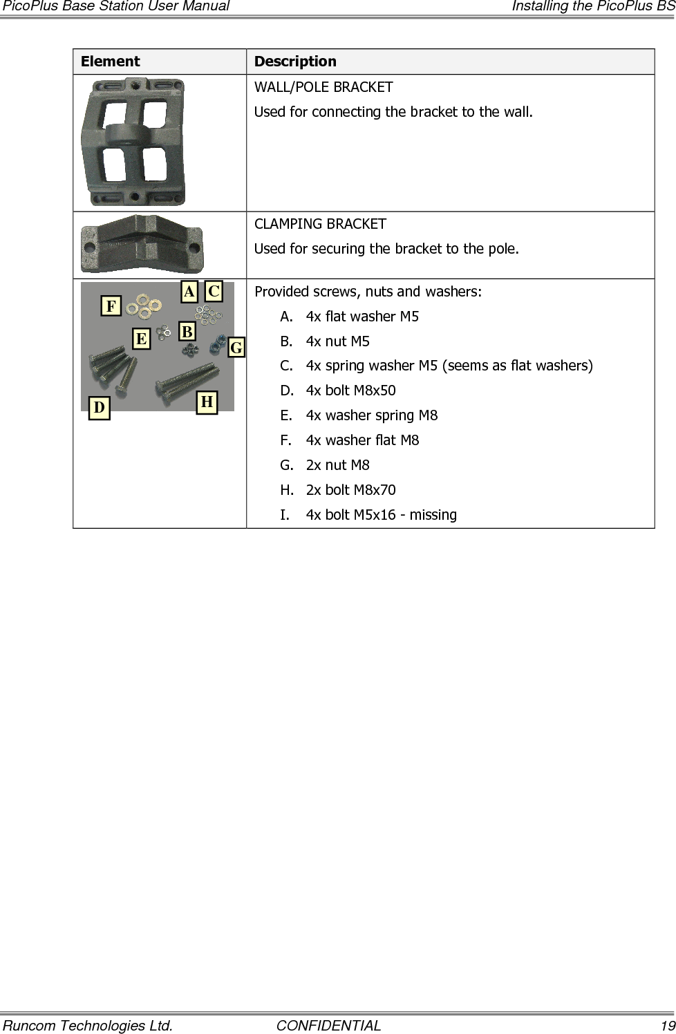 PicoPlus Base Station User Manual    Installing the PicoPlus BS Runcom Technologies Ltd.  CONFIDENTIAL  19 Element  Description  WALL/POLE BRACKET  Used for connecting the bracket to the wall.  CLAMPING BRACKET Used for securing the bracket to the pole.  Provided screws, nuts and washers: A. 4x flat washer M5 B. 4x nut M5 C. 4x spring washer M5 (seems as flat washers) D. 4x bolt M8x50 E. 4x washer spring M8 F. 4x washer flat M8 G. 2x nut M8 H. 2x bolt M8x70 I. 4x bolt M5x16 - missing   A B C D E F G H 