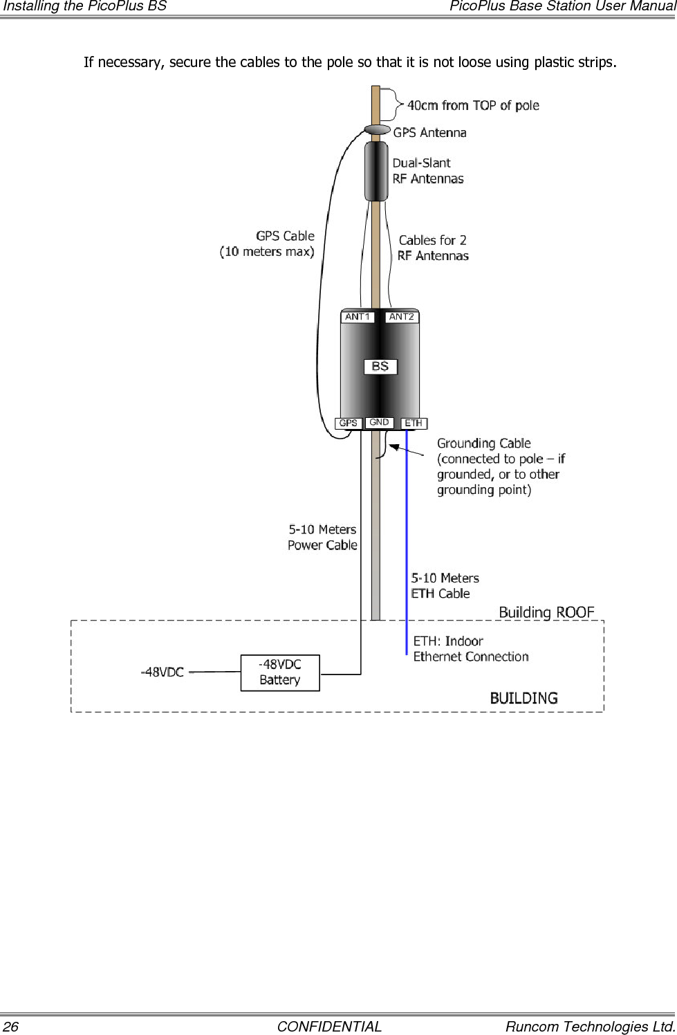 Installing the PicoPlus BS  PicoPlus Base Station User Manual 26  CONFIDENTIAL  Runcom Technologies Ltd. If necessary, secure the cables to the pole so that it is not loose using plastic strips.  