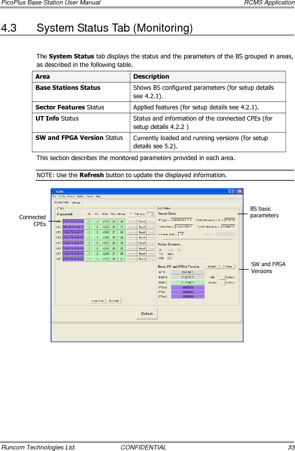 PicoPlus Base Station User Manual    RCMS Application Runcom Technologies Ltd.  CONFIDENTIAL  33 4.3  System Status Tab (Monitoring) The System Status tab displays the status and the parameters of the BS grouped in areas, as described in the following table. Area  Description Base Stations Status  Shows BS configured parameters (for setup details see  4.2.1). Sector Features Status  Applied features (for setup details see  4.2.1). UT Info Status  Status and information of the connected CPEs (for setup details  4.2.2 ) SW and FPGA Version Status Currently loaded and running versions (for setup details see  5.2). This section describes the monitored parameters provided in each area. NOTE: Use the Refresh button to update the displayed information.  BS basic parameters Connected CPEs SW and FPGA Versions 