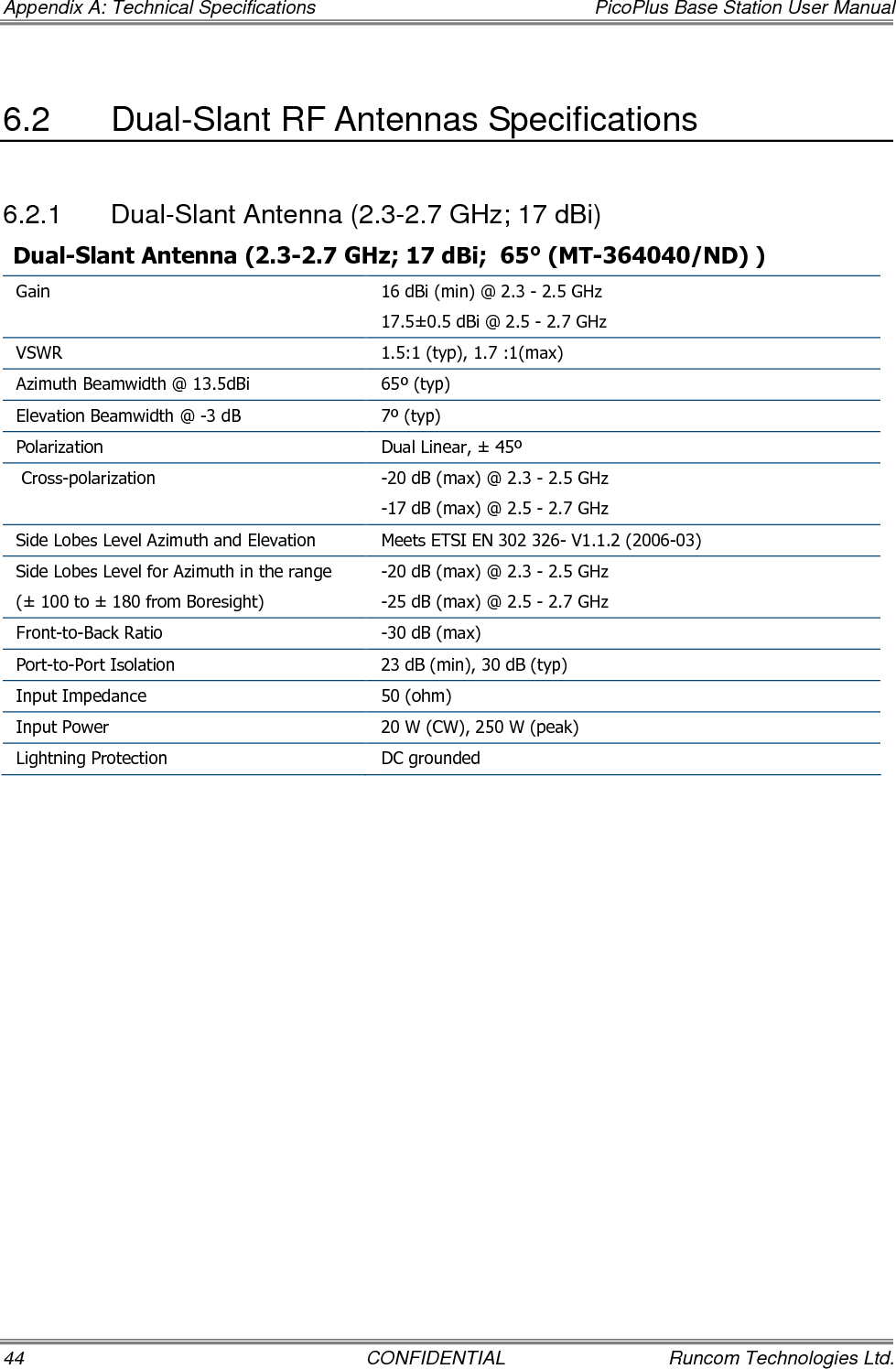 Appendix A: Technical Specifications  PicoPlus Base Station User Manual 44  CONFIDENTIAL  Runcom Technologies Ltd. 6.2  Dual-Slant RF Antennas Specifications 6.2.1  Dual-Slant Antenna (2.3-2.7 GHz; 17 dBi) Dual-Slant Antenna (2.3-2.7 GHz; 17 dBi;  65° (MT-364040/ND) ) Gain   16 dBi (min) @ 2.3 - 2.5 GHz 17.5±0.5 dBi @ 2.5 - 2.7 GHz VSWR  1.5:1 (typ), 1.7 :1(max) Azimuth Beamwidth @ 13.5dBi  65º (typ) Elevation Beamwidth @ -3 dB  7º (typ) Polarization  Dual Linear, ± 45º  Cross-polarization  -20 dB (max) @ 2.3 - 2.5 GHz -17 dB (max) @ 2.5 - 2.7 GHz Side Lobes Level Azimuth and Elevation  Meets ETSI EN 302 326- V1.1.2 (2006-03) Side Lobes Level for Azimuth in the range (± 100 to ± 180 from Boresight) -20 dB (max) @ 2.3 - 2.5 GHz -25 dB (max) @ 2.5 - 2.7 GHz Front-to-Back Ratio  -30 dB (max) Port-to-Port Isolation  23 dB (min), 30 dB (typ) Input Impedance  50 (ohm) Input Power  20 W (CW), 250 W (peak) Lightning Protection  DC grounded   