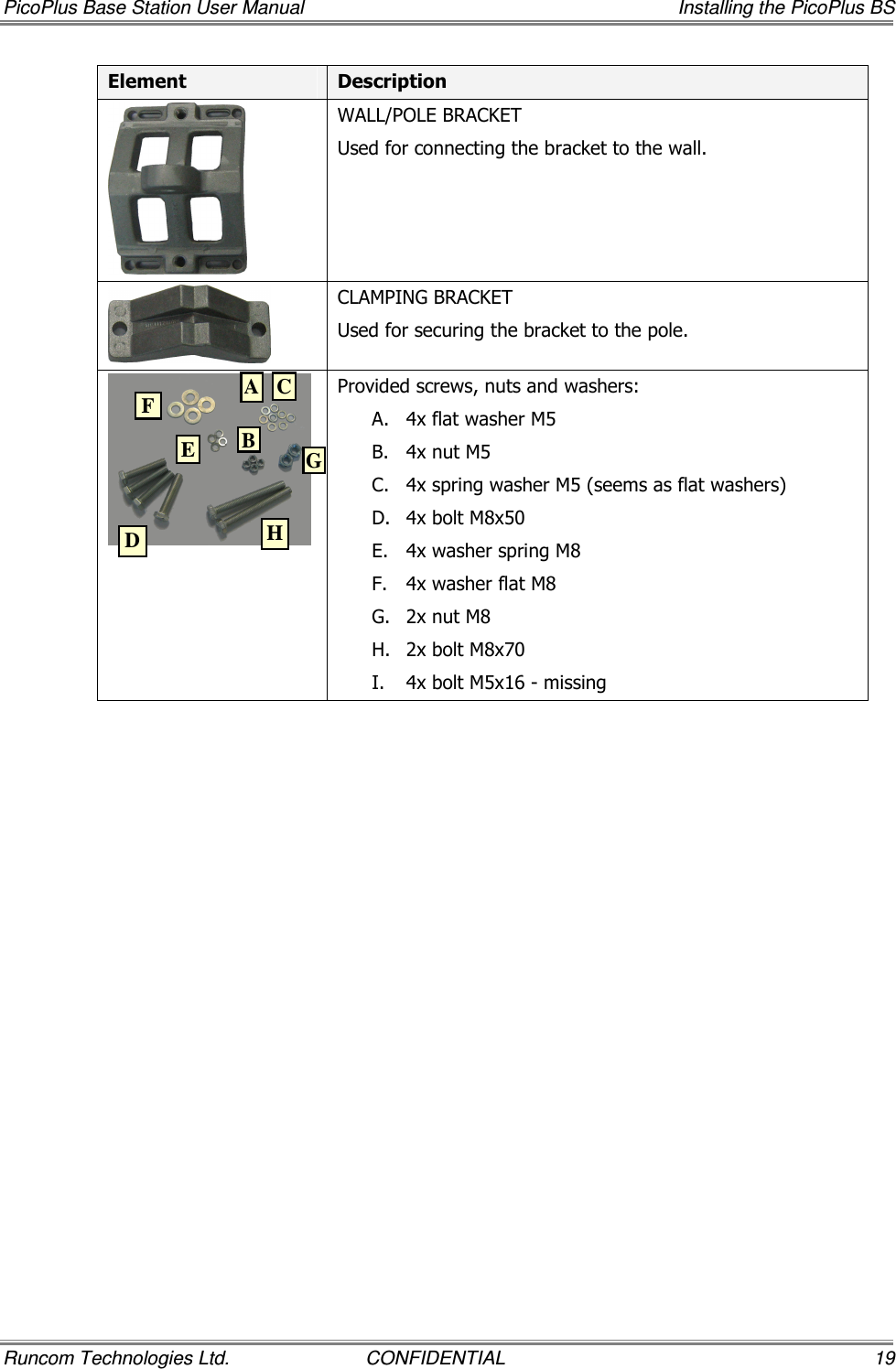 PicoPlus Base Station User Manual    Installing the PicoPlus BS Runcom Technologies Ltd.  CONFIDENTIAL  19 Element  Description  WALL/POLE BRACKET  Used for connecting the bracket to the wall.  CLAMPING BRACKET Used for securing the bracket to the pole.  Provided screws, nuts and washers: A. 4x flat washer M5 B. 4x nut M5 C. 4x spring washer M5 (seems as flat washers) D. 4x bolt M8x50 E. 4x washer spring M8 F. 4x washer flat M8 G. 2x nut M8 H. 2x bolt M8x70 I. 4x bolt M5x16 - missing   A B C D E F G H 