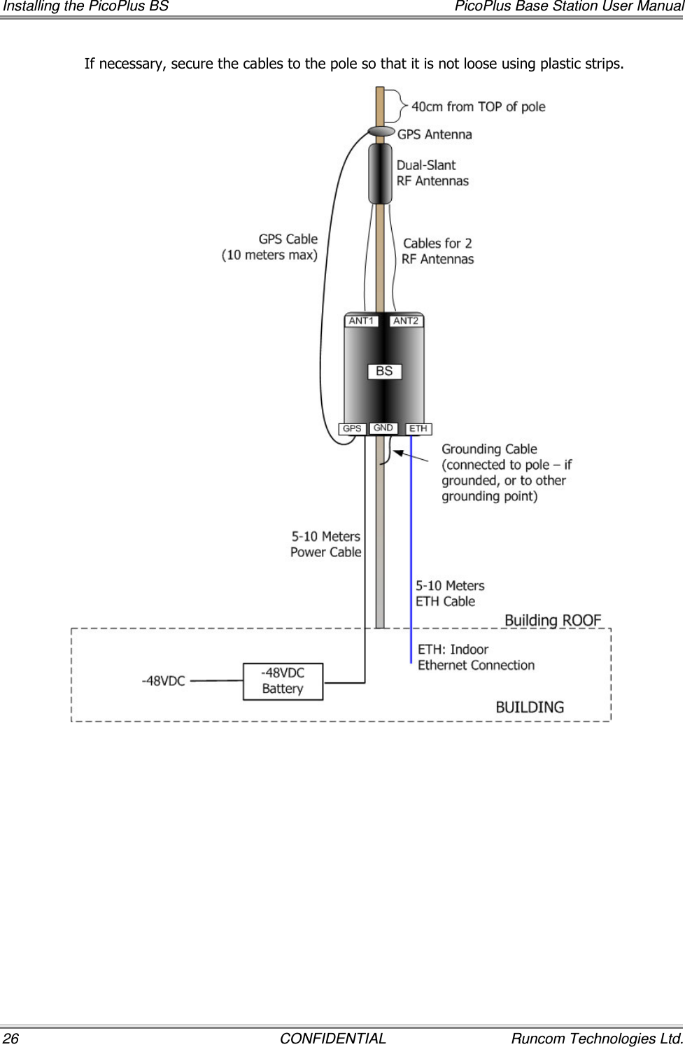 Installing the PicoPlus BS  PicoPlus Base Station User Manual 26  CONFIDENTIAL  Runcom Technologies Ltd. If necessary, secure the cables to the pole so that it is not loose using plastic strips.  