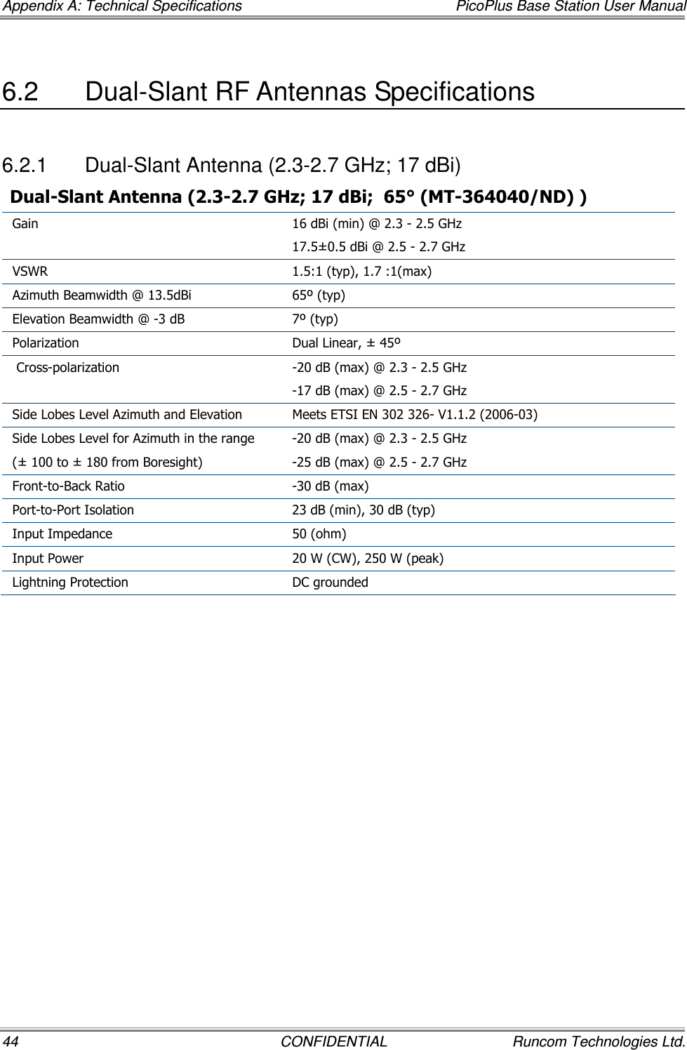 Appendix A: Technical Specifications  PicoPlus Base Station User Manual 44  CONFIDENTIAL  Runcom Technologies Ltd. 6.2  Dual-Slant RF Antennas Specifications 6.2.1  Dual-Slant Antenna (2.3-2.7 GHz; 17 dBi) Dual-Slant Antenna (2.3-2.7 GHz; 17 dBi;  65° (MT-364040/ND) ) Gain   16 dBi (min) @ 2.3 - 2.5 GHz 17.5±0.5 dBi @ 2.5 - 2.7 GHz VSWR  1.5:1 (typ), 1.7 :1(max) Azimuth Beamwidth @ 13.5dBi  65º (typ) Elevation Beamwidth @ -3 dB  7º (typ) Polarization  Dual Linear, ± 45º  Cross-polarization  -20 dB (max) @ 2.3 - 2.5 GHz -17 dB (max) @ 2.5 - 2.7 GHz Side Lobes Level Azimuth and Elevation  Meets ETSI EN 302 326- V1.1.2 (2006-03) Side Lobes Level for Azimuth in the range (± 100 to ± 180 from Boresight) -20 dB (max) @ 2.3 - 2.5 GHz -25 dB (max) @ 2.5 - 2.7 GHz Front-to-Back Ratio  -30 dB (max) Port-to-Port Isolation  23 dB (min), 30 dB (typ) Input Impedance  50 (ohm) Input Power  20 W (CW), 250 W (peak) Lightning Protection  DC grounded   