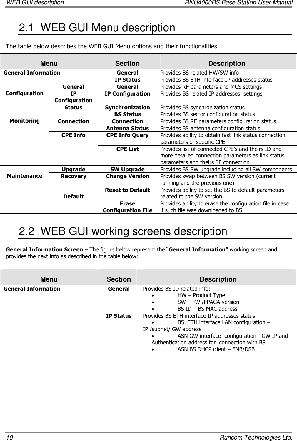 WEB GUI description  RNU4000BS Base Station User Manual 10    Runcom Technologies Ltd. 2.1  WEB GUI Menu description The table below describes the WEB GUI Menu options and their functionalities Menu  Section  Description General  Provides BS related HW/SW info  General Information IP Status  Provides BS ETH interface IP addresses status   General  General  Provides RF parameters and MCS settings  Configuration  IP Configuration  IP Configuration  Provides BS related IP addresses  settings Synchronization  Provides BS synchronization status  Status BS Status  Provides BS sector configuration status Connection  Provides BS RF parameters configuration status Connection Antenna Status  Provides BS antenna configuration status CPE Info Query  Provides ability to obtain fast link status connection parameters of specific CPE    Monitoring CPE Info CPE List   Provides list of connected CPE’s and theirs ID and more detailed connection parameters as link status parameters and theirs SF connection Upgrade  SW Upgrade  Provides BS SW upgrade including all SW components Recovery  Change Version  Provides swap between BS SW version (current running and the previous one)  Reset to Default  Provides ability to set the BS to default parameters related to the SW version   Maintenance   Default Erase Configuration File Provides ability to erase the configuration file in case if such file was downloaded to BS  2.2  WEB GUI working screens description General Information Screen – The figure below represent the “General Information” working screen and provides the next info as described in the table below:  Menu  Section  Description General  Provides BS ID related info: • HW – Product Type • SW – FW /FPAGA version • BS ID – BS MAC address  General Information IP Status  Provides BS ETH interface IP addresses status: • BS  ETH interface LAN configuration –  IP /subnet/ GW address • ASN GW interface  configuration - GW IP and Authentication address for  connection with BS  • ASN BS DHCP client – ENB/DSB        