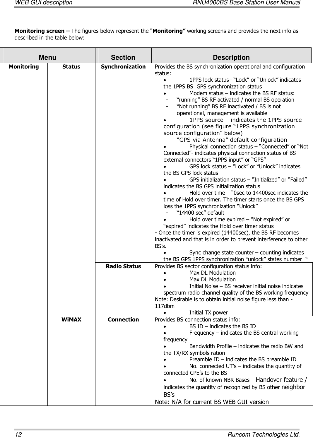 WEB GUI description  RNU4000BS Base Station User Manual 12    Runcom Technologies Ltd.  Monitoring screen – The figures below represent the “Monitoring” working screens and provides the next info as described in the table below:  Menu  Section  Description Synchronization  Provides the BS synchronization operational and configuration status: • 1PPS lock status– “Lock” or “Unlock” indicates the 1PPS BS  GPS synchronization status • Modem status – indicates the BS RF status: - “running” BS RF activated / normal BS operation - “Not running” BS RF inactivated / BS is not operational, management is available • 1PPS source – indicates the 1PPS source configuration (see figure “1PPS synchronization source configuration” below) - “GPS via Antenna” default configuration • Physical connection status – “Connected” or “Not Connected”- indicates physical connection status of BS external connectors “1PPS input” or “GPS”  • GPS lock status – “Lock” or “Unlock” indicates the BS GPS lock status • GPS initialization status – “Initialized” or “Failed” indicates the BS GPS initialization status • Hold over time – “0sec to 14400sec indicates the time of Hold over timer. The timer starts once the BS GPS loss the 1PPS synchronization “Unlock”  - “14400 sec” default  • Hold over time expired – “Not expired” or “expired” indicates the Hold over timer status - Once the timer is expired (14400sec), the BS RF becomes inactivated and that is in order to prevent interference to other BS’s.   • Sync change state counter – counting indicates the BS GPS 1PPS synchronization “unlock” states number  “  Status Radio Status   Provides BS sector configuration status info: • Max DL Modulation  • Max DL Modulation  • Initial Noise – BS receiver initial noise indicates spectrum radio channel quality of the BS working frequency  Note: Desirable is to obtain initial noise figure less than -117dbm • Initial TX power Monitoring WiMAX  Connection  Provides BS connection status info: • BS ID – indicates the BS ID • Frequency – indicates the BS central working frequency • Bandwidth Profile – indicates the radio BW and the TX/RX symbols ration  • Preamble ID – indicates the BS preamble ID  • No. connected UT’s – indicates the quantity of connected CPE’s to the BS • No. of known NBR Bases – Handover feature / indicates the quantity of recognized by BS other neighbor BS’s  Note: N/A for current BS WEB GUI version 