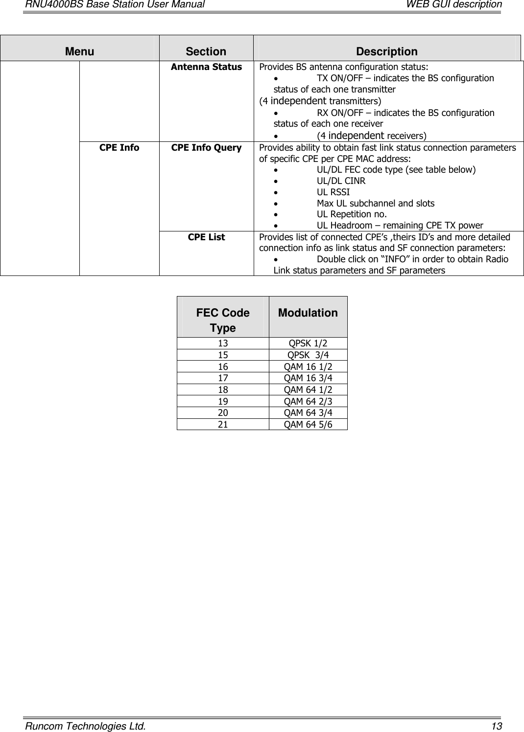 RNU4000BS Base Station User Manual    WEB GUI description Runcom Technologies Ltd.    13 Menu  Section  Description Antenna Status  Provides BS antenna configuration status: • TX ON/OFF – indicates the BS configuration  status of each one transmitter  (4 independent transmitters) • RX ON/OFF – indicates the BS configuration status of each one receiver  • (4 independent receivers) CPE Info Query  Provides ability to obtain fast link status connection parameters of specific CPE per CPE MAC address:  • UL/DL FEC code type (see table below) • UL/DL CINR • UL RSSI • Max UL subchannel and slots • UL Repetition no.  • UL Headroom – remaining CPE TX power CPE Info CPE List   Provides list of connected CPE’s ,theirs ID’s and more detailed connection info as link status and SF connection parameters: • Double click on “INFO” in order to obtain Radio Link status parameters and SF parameters   FEC Code Type Modulation 13  QPSK 1/2 15  QPSK  3/4 16  QAM 16 1/2 17  QAM 16 3/4 18  QAM 64 1/2 19  QAM 64 2/3 20  QAM 64 3/4 21  QAM 64 5/6                 