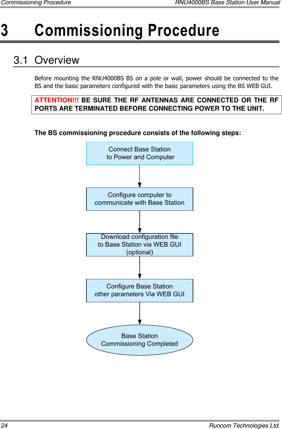 Commissioning Procedure  RNU4000BS Base Station User Manual 24    Runcom Technologies Ltd. 3  Commissioning Procedure 3.1  Overview Before mounting the RNU4000BS BS  on a pole or wall, power should be connected to the BS and the basic parameters configured with the basic parameters using the BS WEB GUI. ATTENTION!!!  BE  SURE  THE  RF  ANTENNAS  ARE  CONNECTED  OR  THE  RF PORTS ARE TERMINATED BEFORE CONNECTING POWER TO THE UNIT.  The BS commissioning procedure consists of the following steps: Connect Base Station to Power and ComputerConfigure computer to communicate with Base Station Download configuration fileto Base Station via WEB GUI (optional)Configure Base Station other parameters Via WEB GUIBase StationCommissioning Completed 