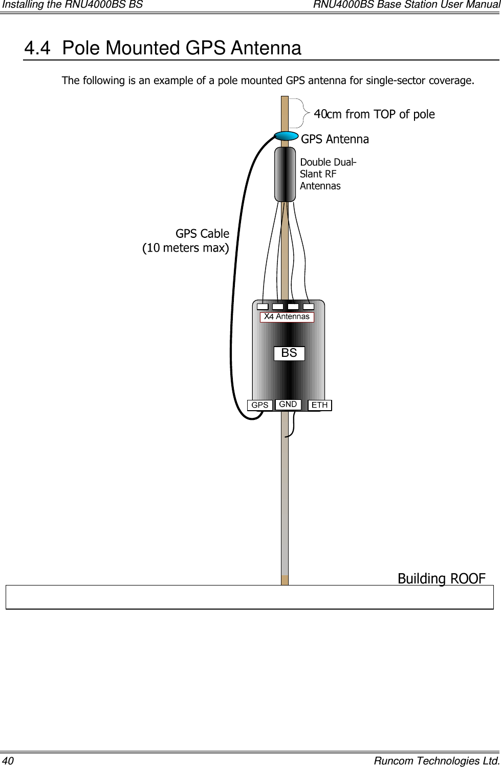 Installing the RNU4000BS BS  RNU4000BS Base Station User Manual 40    Runcom Technologies Ltd. 4.4  Pole Mounted GPS Antenna The following is an example of a pole mounted GPS antenna for single-sector coverage.    