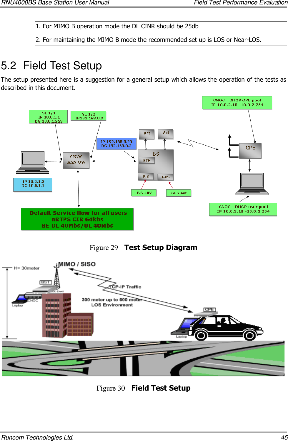 RNU4000BS Base Station User Manual    Field Test Performance Evaluation Runcom Technologies Ltd.    45 1. For MIMO B operation mode the DL CINR should be 25db 2. For maintaining the MIMO B mode the recommended set up is LOS or Near-LOS.  5.2  Field Test Setup The setup presented here is a suggestion for a general setup which allows the operation of the tests as described in this document.   Figure 29 Test Setup Diagram   Figure 30 Field Test Setup 