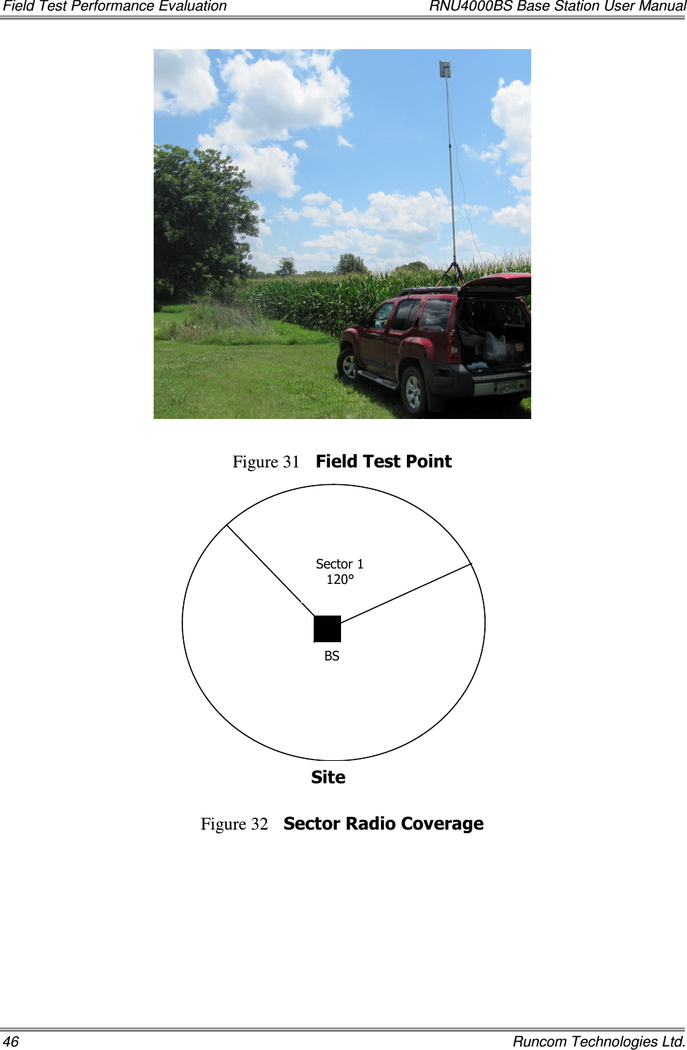 Field Test Performance Evaluation  RNU4000BS Base Station User Manual 46    Runcom Technologies Ltd.    Figure 31 Field Test Point    Figure 32 Sector Radio Coverage         Sector 1 120° BS Site  