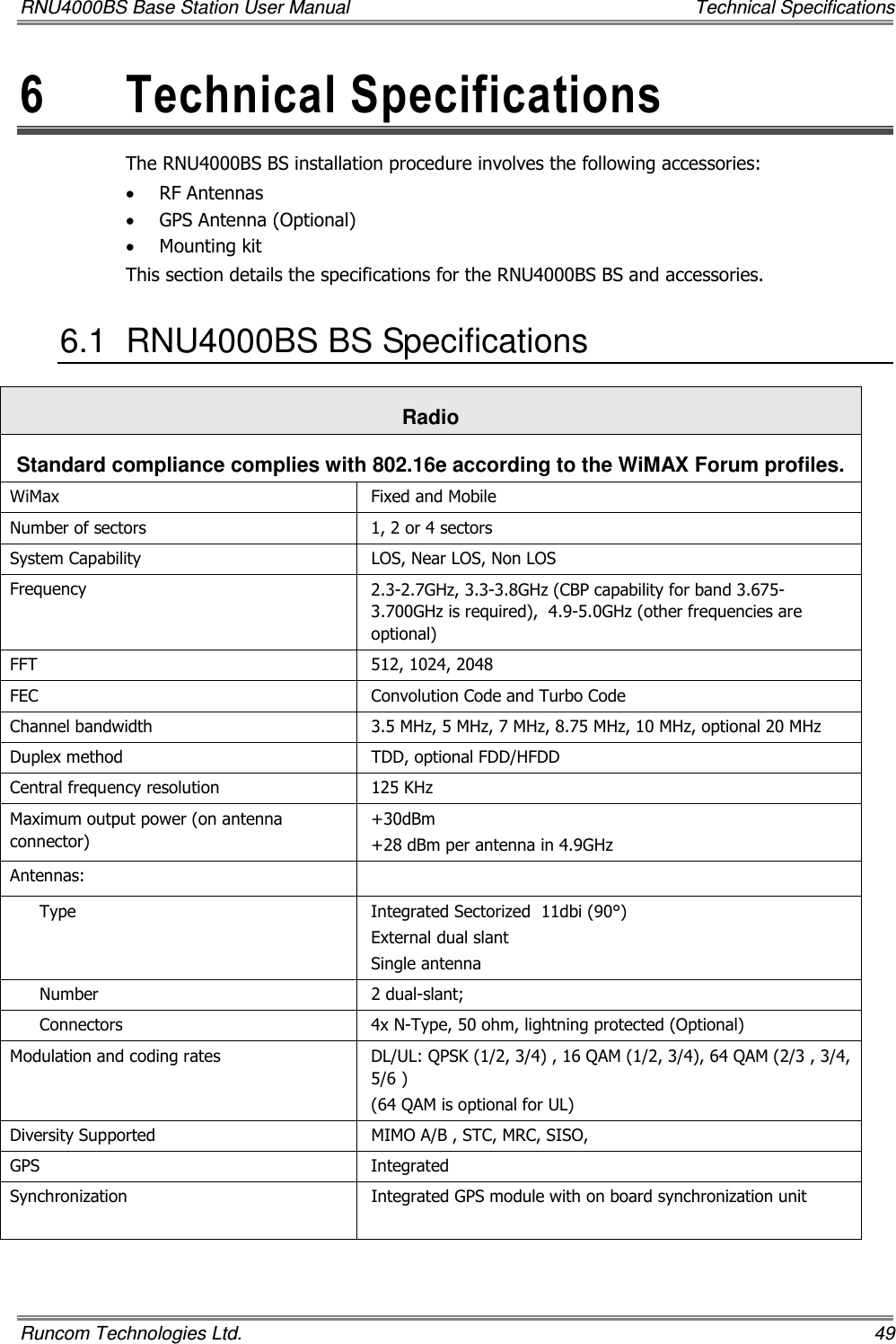 RNU4000BS Base Station User Manual    Technical Specifications Runcom Technologies Ltd.    49 6  Technical Specifications  The RNU4000BS BS installation procedure involves the following accessories: • RF Antennas • GPS Antenna (Optional) • Mounting kit This section details the specifications for the RNU4000BS BS and accessories. 6.1  RNU4000BS BS Specifications Radio Standard compliance complies with 802.16e according to the WiMAX Forum profiles.                                             WiMax  Fixed and Mobile Number of sectors  1, 2 or 4 sectors System Capability  LOS, Near LOS, Non LOS Frequency  2.3-2.7GHz, 3.3-3.8GHz (CBP capability for band 3.675-3.700GHz is required),  4.9-5.0GHz (other frequencies are optional)  FFT  512, 1024, 2048 FEC  Convolution Code and Turbo Code Channel bandwidth  3.5 MHz, 5 MHz, 7 MHz, 8.75 MHz, 10 MHz, optional 20 MHz Duplex method  TDD, optional FDD/HFDD Central frequency resolution  125 KHz Maximum output power (on antenna connector) +30dBm +28 dBm per antenna in 4.9GHz Antennas:    Type  Integrated Sectorized  11dbi (90°)  External dual slant  Single antenna Number  2 dual-slant;  Connectors  4x N-Type, 50 ohm, lightning protected (Optional) Modulation and coding rates  DL/UL: QPSK (1/2, 3/4) , 16 QAM (1/2, 3/4), 64 QAM (2/3 , 3/4, 5/6 ) (64 QAM is optional for UL) Diversity Supported  MIMO A/B , STC, MRC, SISO,  GPS  Integrated Synchronization  Integrated GPS module with on board synchronization unit  