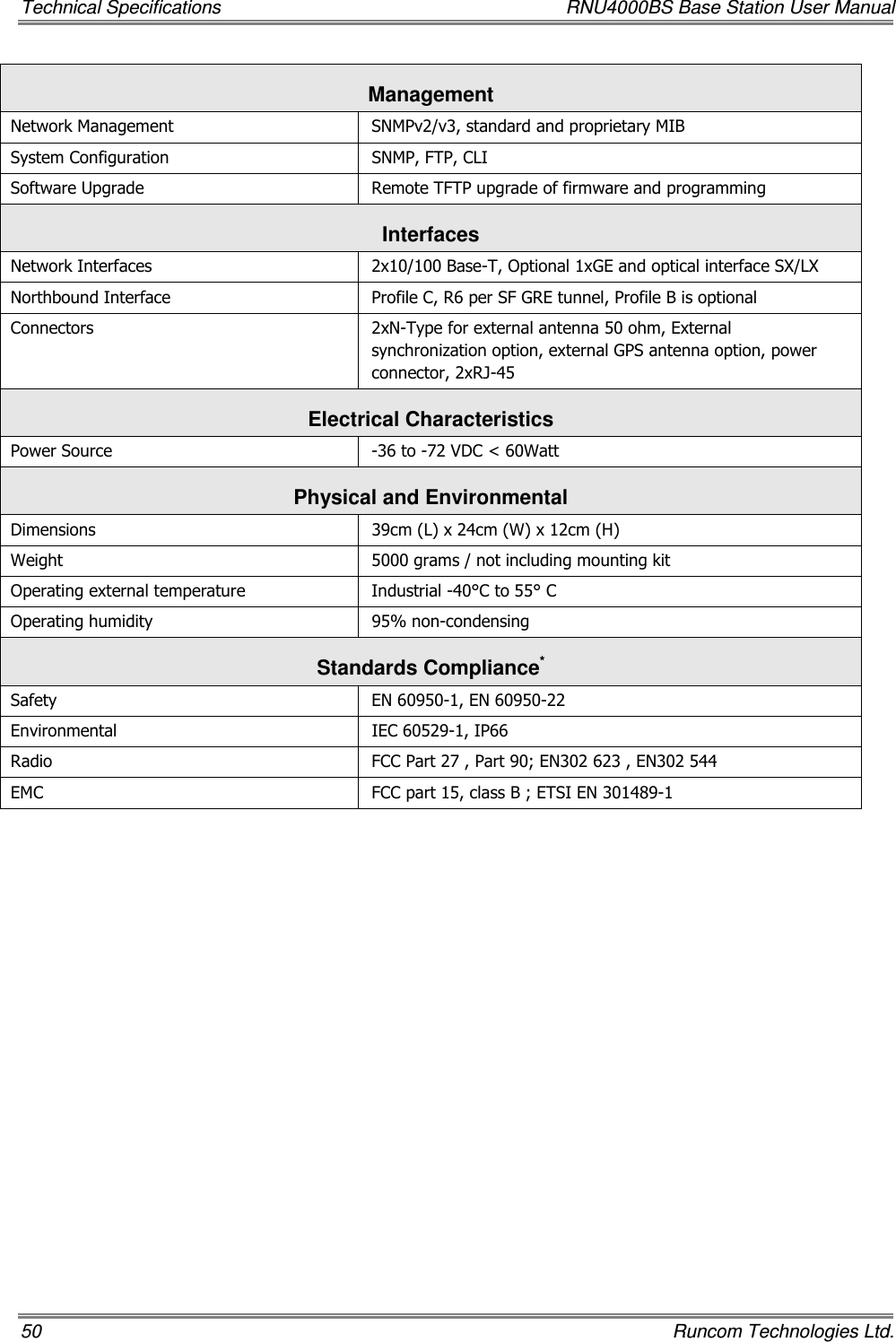 Technical Specifications  RNU4000BS Base Station User Manual 50    Runcom Technologies Ltd. Management Network Management  SNMPv2/v3, standard and proprietary MIB System Configuration  SNMP, FTP, CLI Software Upgrade  Remote TFTP upgrade of firmware and programming Interfaces Network Interfaces  2x10/100 Base-T, Optional 1xGE and optical interface SX/LX Northbound Interface  Profile C, R6 per SF GRE tunnel, Profile B is optional Connectors  2xN-Type for external antenna 50 ohm, External synchronization option, external GPS antenna option, power connector, 2xRJ-45 Electrical Characteristics Power Source  -36 to -72 VDC &lt; 60Watt Physical and Environmental Dimensions  39cm (L) x 24cm (W) x 12cm (H) Weight  5000 grams / not including mounting kit Operating external temperature  Industrial -40°C to 55° C Operating humidity  95% non-condensing Standards Compliance* Safety   EN 60950-1, EN 60950-22 Environmental   IEC 60529-1, IP66 Radio   FCC Part 27 , Part 90; EN302 623 , EN302 544 EMC  FCC part 15, class B ; ETSI EN 301489-1       