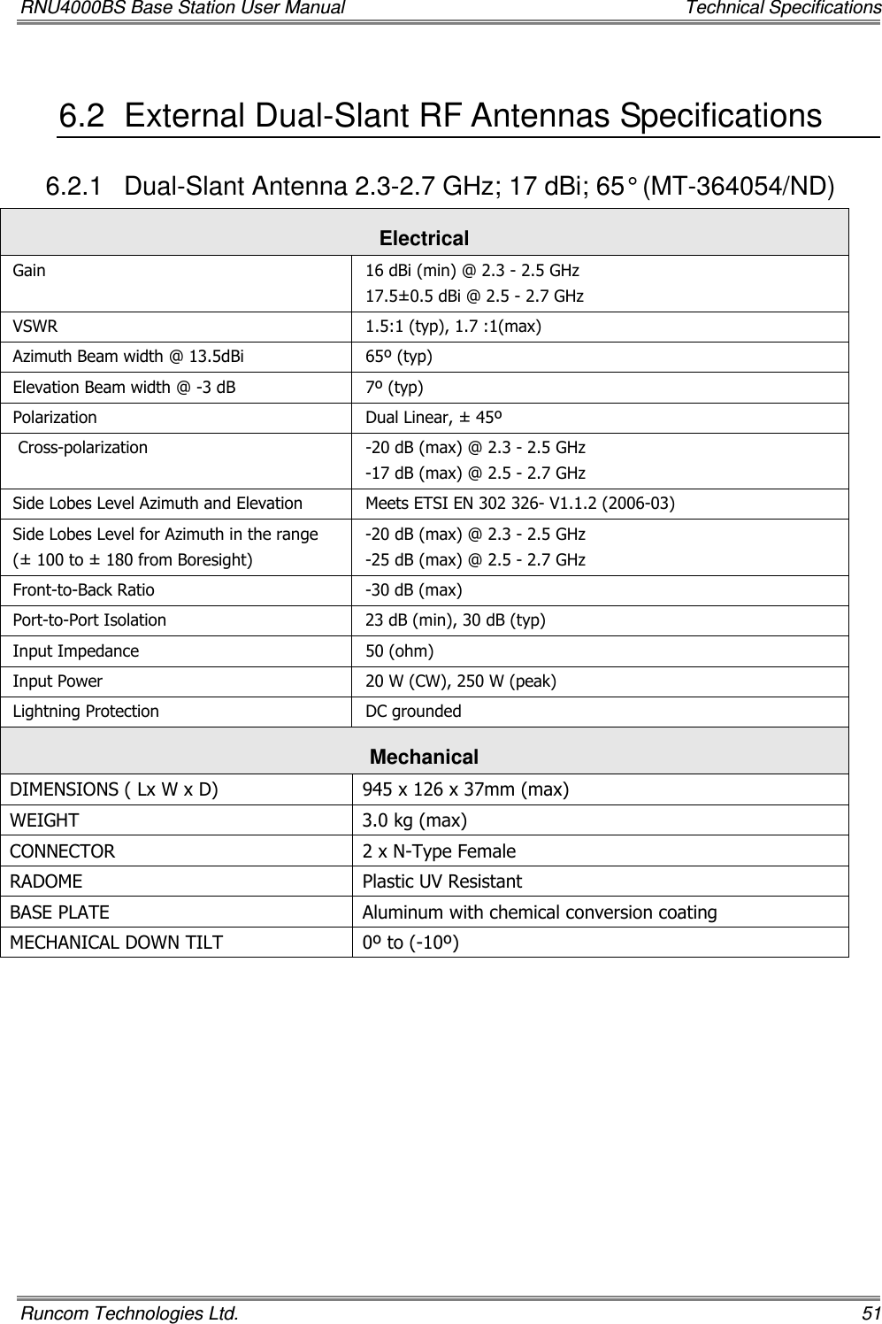 RNU4000BS Base Station User Manual    Technical Specifications Runcom Technologies Ltd.    51 6.2  External Dual-Slant RF Antennas Specifications 6.2.1  Dual-Slant Antenna 2.3-2.7 GHz; 17 dBi; 65° (MT-364054/ND)  Electrical Gain   16 dBi (min) @ 2.3 - 2.5 GHz 17.5±0.5 dBi @ 2.5 - 2.7 GHz VSWR  1.5:1 (typ), 1.7 :1(max) Azimuth Beam width @ 13.5dBi  65º (typ) Elevation Beam width @ -3 dB  7º (typ) Polarization  Dual Linear, ± 45º  Cross-polarization  -20 dB (max) @ 2.3 - 2.5 GHz -17 dB (max) @ 2.5 - 2.7 GHz Side Lobes Level Azimuth and Elevation  Meets ETSI EN 302 326- V1.1.2 (2006-03) Side Lobes Level for Azimuth in the range (± 100 to ± 180 from Boresight) -20 dB (max) @ 2.3 - 2.5 GHz -25 dB (max) @ 2.5 - 2.7 GHz Front-to-Back Ratio  -30 dB (max) Port-to-Port Isolation  23 dB (min), 30 dB (typ) Input Impedance  50 (ohm) Input Power  20 W (CW), 250 W (peak) Lightning Protection  DC grounded Mechanical  DIMENSIONS ( Lx W x D)  945 x 126 x 37mm (max) WEIGHT  3.0 kg (max) CONNECTOR  2 x N-Type Female RADOME  Plastic UV Resistant BASE PLATE  Aluminum with chemical conversion coating MECHANICAL DOWN TILT  0º to (-10º)  