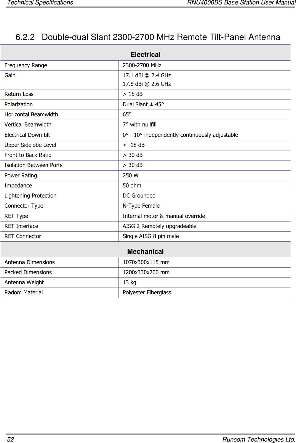 Technical Specifications  RNU4000BS Base Station User Manual 52    Runcom Technologies Ltd. 6.2.2  Double-dual Slant 2300-2700 MHz Remote Tilt-Panel Antenna Electrical Frequency Range  2300-2700 MHz  Gain   17.1 dBi @ 2.4 GHz 17.8 dBi @ 2.6 GHz Return Loss  &gt; 15 dB Polarization  Dual Slant ± 45° Horizontal Beamwidth  65° Vertical Beamwidth  7° with nullfill  Electrical Down tilt  0° - 10° independently continuously adjustable Upper Sidelobe Level  &lt; -18 dB Front to Back Ratio  &gt; 30 dB Isolation Between Ports  &gt; 30 dB Power Rating  250 W Impedance  50 ohm Lightening Protection  DC Grounded Connector Type  N-Type Female RET Type  Internal motor &amp; manual override RET Interface  AISG 2 Remotely upgradeable  RET Connector  Single AISG 8 pin male Mechanical  Antenna Dimensions  1070x300x115 mm Packed Dimensions  1200x330x200 mm Antenna Weight  13 kg Radom Material  Polyester Fiberglass   