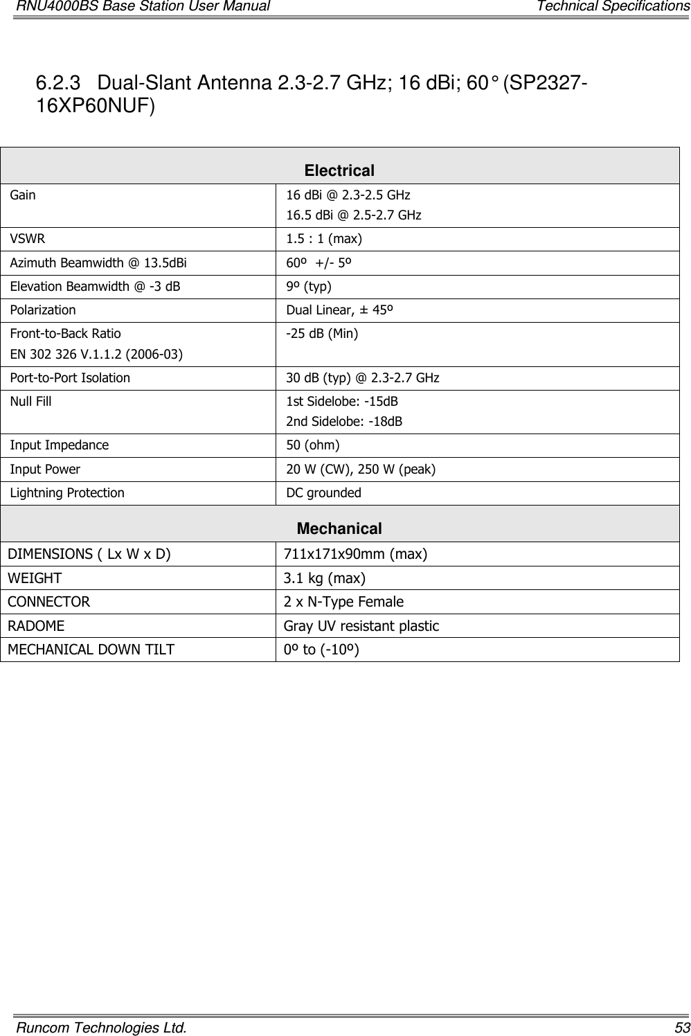 RNU4000BS Base Station User Manual    Technical Specifications Runcom Technologies Ltd.    53 6.2.3  Dual-Slant Antenna 2.3-2.7 GHz; 16 dBi; 60° (SP2327-16XP60NUF)  Electrical Gain   16 dBi @ 2.3-2.5 GHz 16.5 dBi @ 2.5-2.7 GHz VSWR  1.5 : 1 (max) Azimuth Beamwidth @ 13.5dBi  60º  +/- 5º Elevation Beamwidth @ -3 dB  9º (typ) Polarization  Dual Linear, ± 45º Front-to-Back Ratio EN 302 326 V.1.1.2 (2006-03) -25 dB (Min) Port-to-Port Isolation  30 dB (typ) @ 2.3-2.7 GHz Null Fill  1st Sidelobe: -15dB 2nd Sidelobe: -18dB Input Impedance  50 (ohm) Input Power  20 W (CW), 250 W (peak) Lightning Protection  DC grounded Mechanical  DIMENSIONS ( Lx W x D)  711x171x90mm (max) WEIGHT  3.1 kg (max) CONNECTOR  2 x N-Type Female RADOME  Gray UV resistant plastic MECHANICAL DOWN TILT  0º to (-10º)  