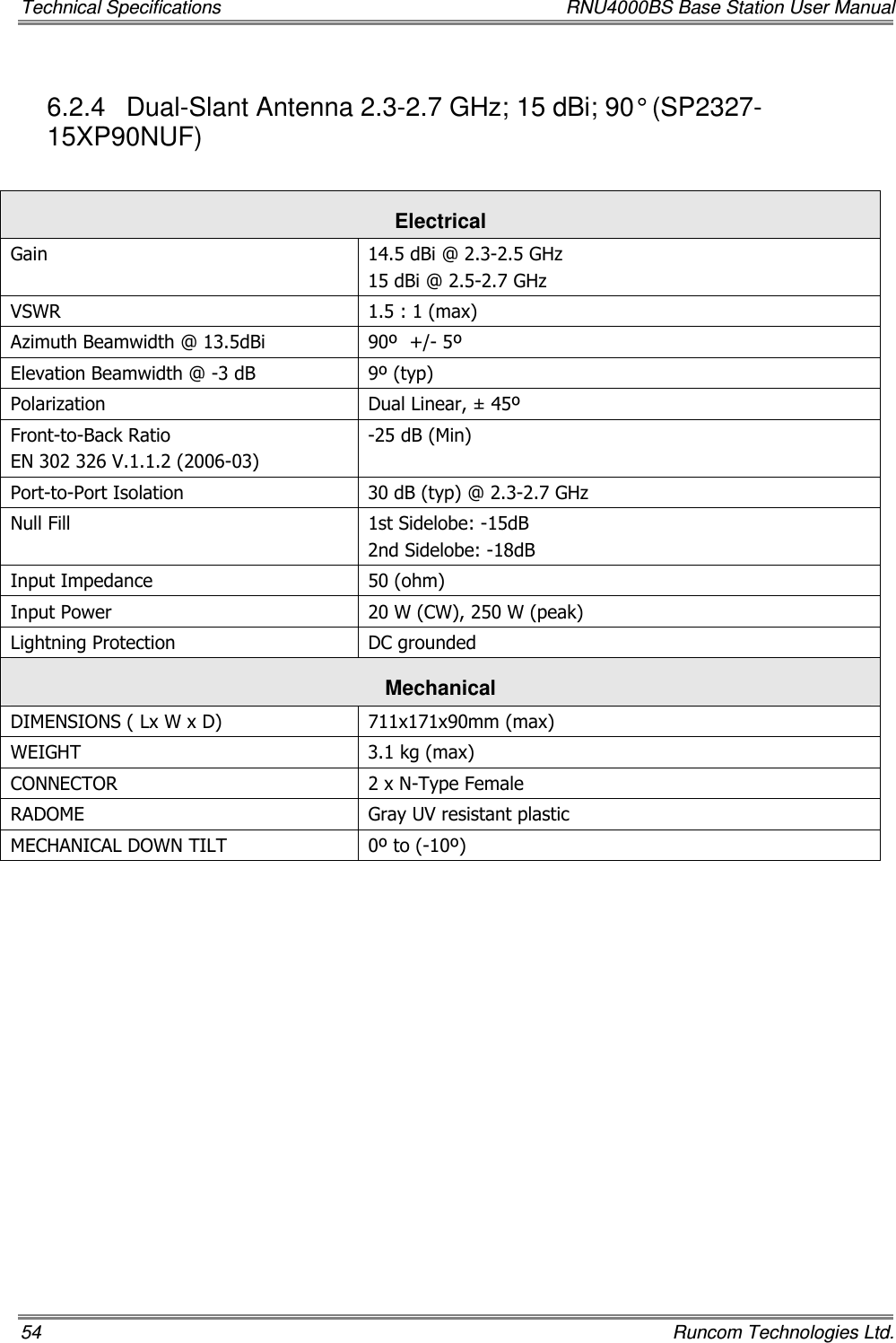 Technical Specifications  RNU4000BS Base Station User Manual 54    Runcom Technologies Ltd. 6.2.4  Dual-Slant Antenna 2.3-2.7 GHz; 15 dBi; 90° (SP2327-15XP90NUF)  Electrical Gain   14.5 dBi @ 2.3-2.5 GHz 15 dBi @ 2.5-2.7 GHz VSWR  1.5 : 1 (max) Azimuth Beamwidth @ 13.5dBi  90º  +/- 5º Elevation Beamwidth @ -3 dB  9º (typ) Polarization  Dual Linear, ± 45º Front-to-Back Ratio EN 302 326 V.1.1.2 (2006-03) -25 dB (Min) Port-to-Port Isolation  30 dB (typ) @ 2.3-2.7 GHz Null Fill  1st Sidelobe: -15dB 2nd Sidelobe: -18dB Input Impedance  50 (ohm) Input Power  20 W (CW), 250 W (peak) Lightning Protection  DC grounded Mechanical  DIMENSIONS ( Lx W x D)  711x171x90mm (max) WEIGHT  3.1 kg (max) CONNECTOR  2 x N-Type Female RADOME  Gray UV resistant plastic MECHANICAL DOWN TILT  0º to (-10º) 